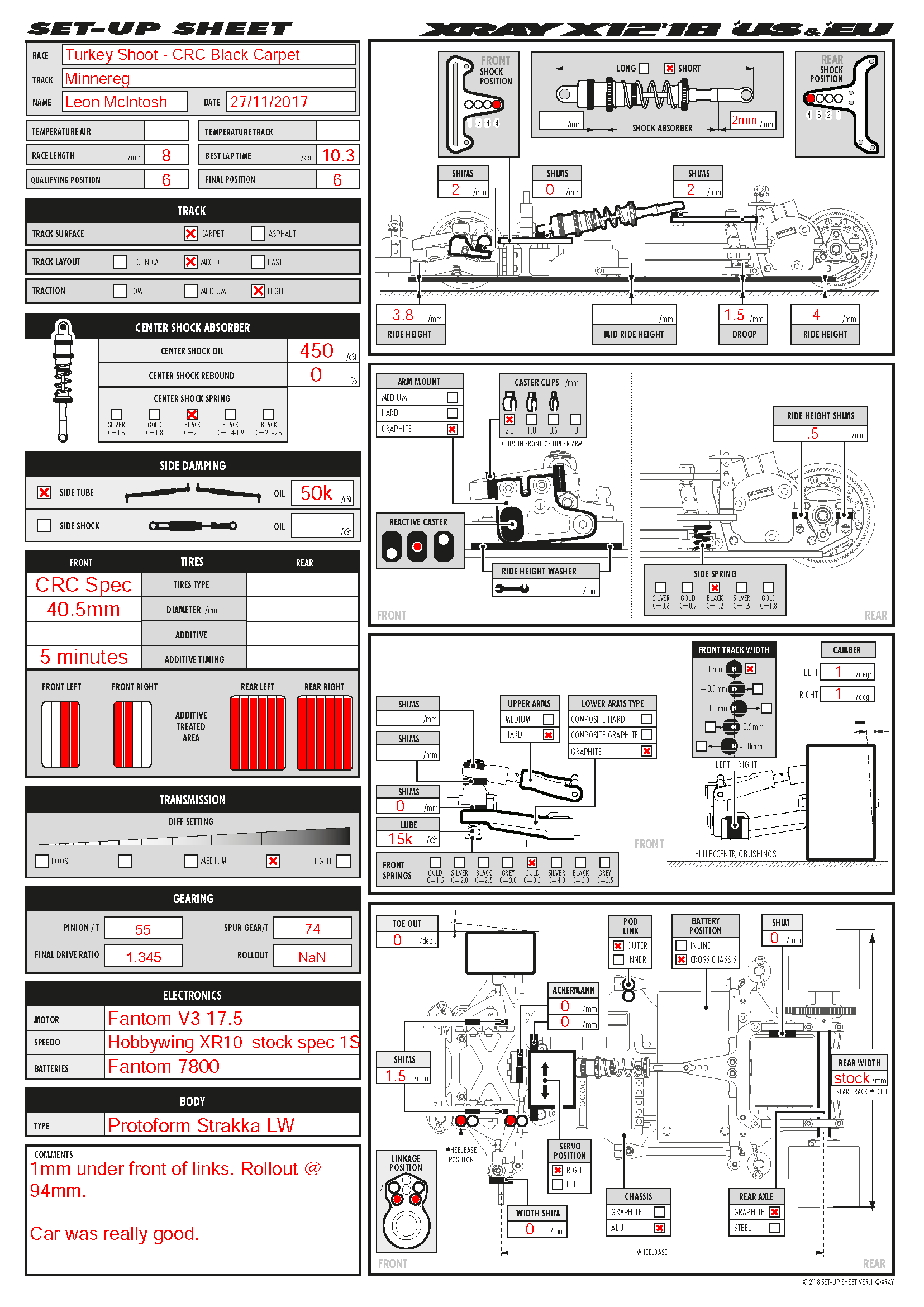 Turkey Shootout - Minnereg