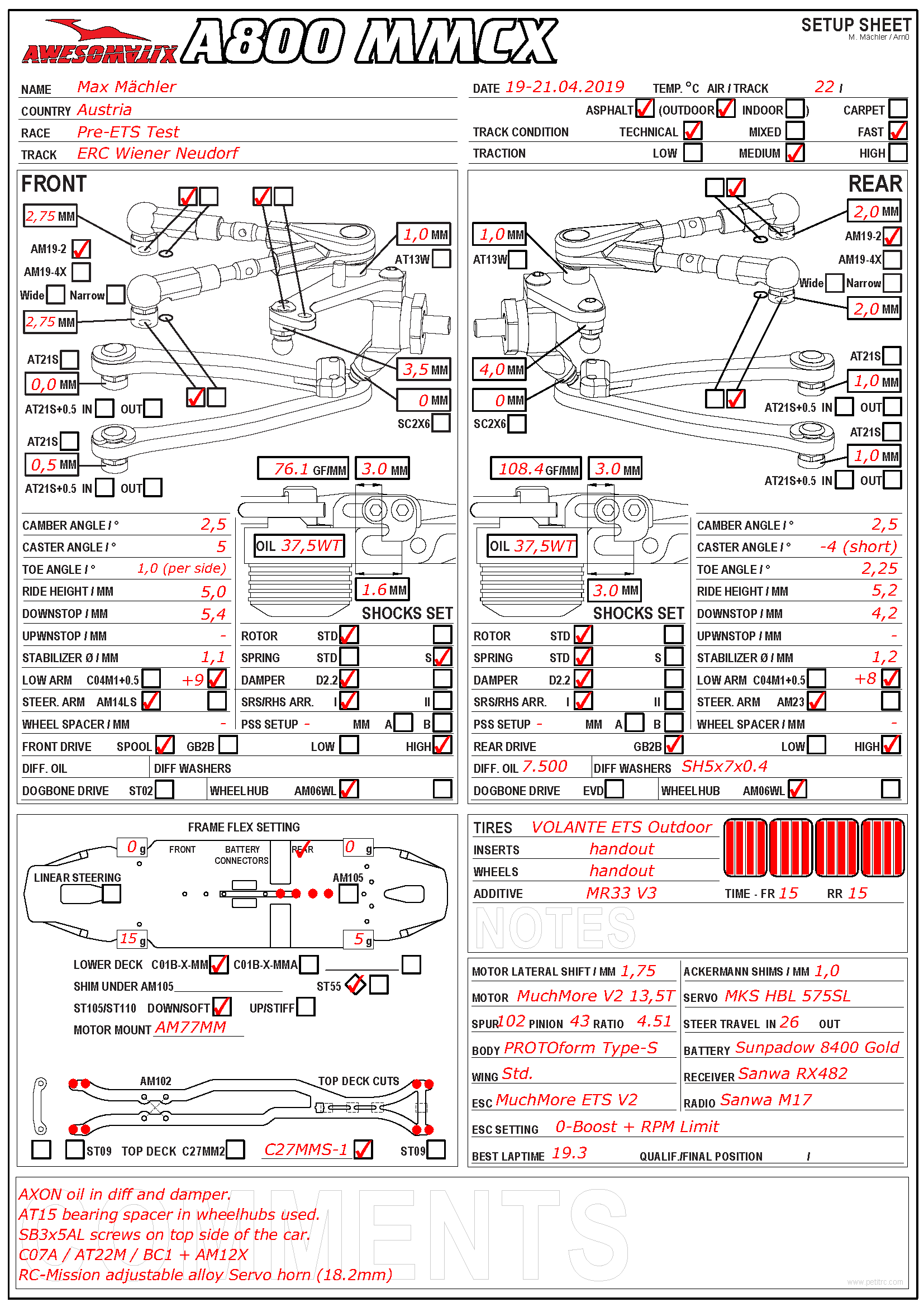 Test - Wiener Neudorf
