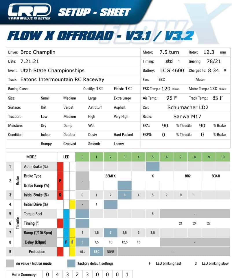 Utah State Champs - EIR
