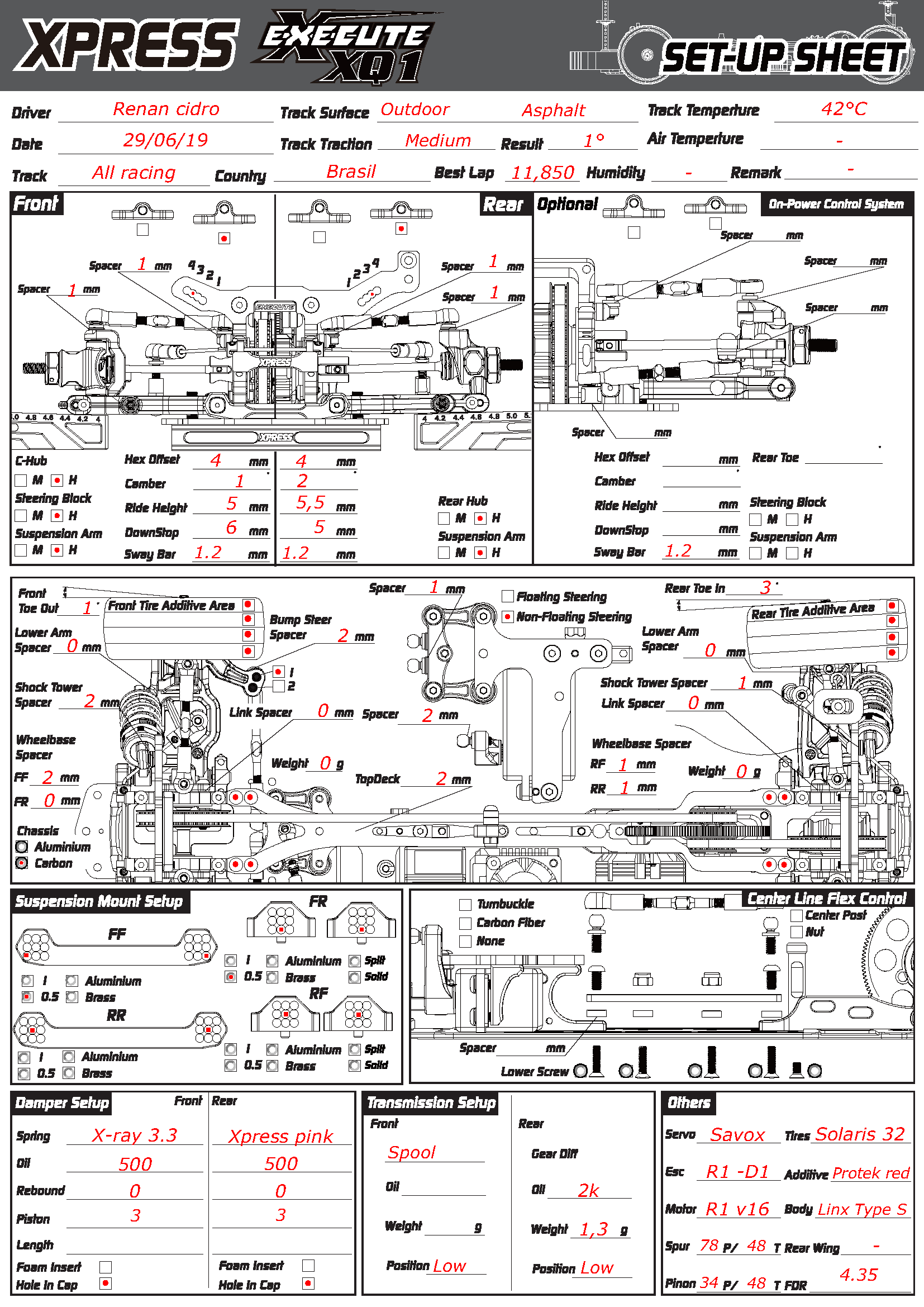 All Racing Championship