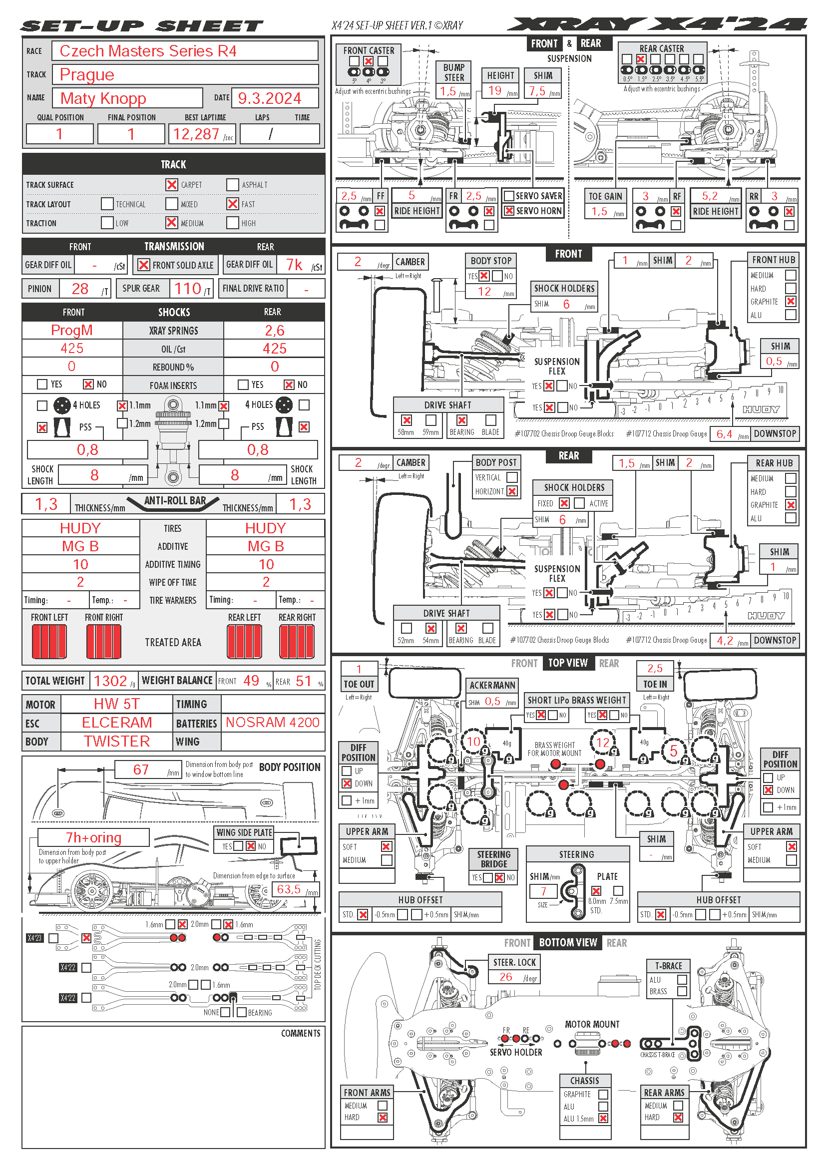 Czech Masters - Prague