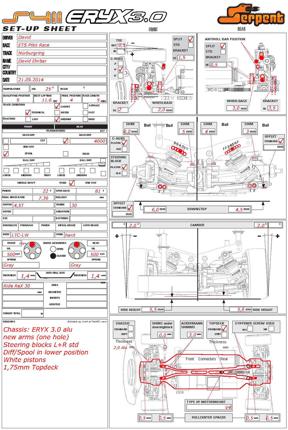 ETS Pilot Race - Nurburgring