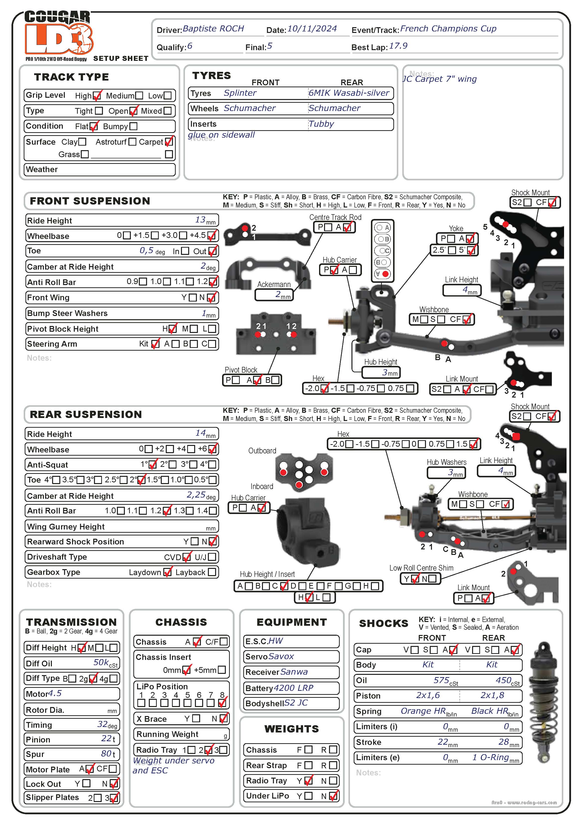 Champions Cup - Merlevenez