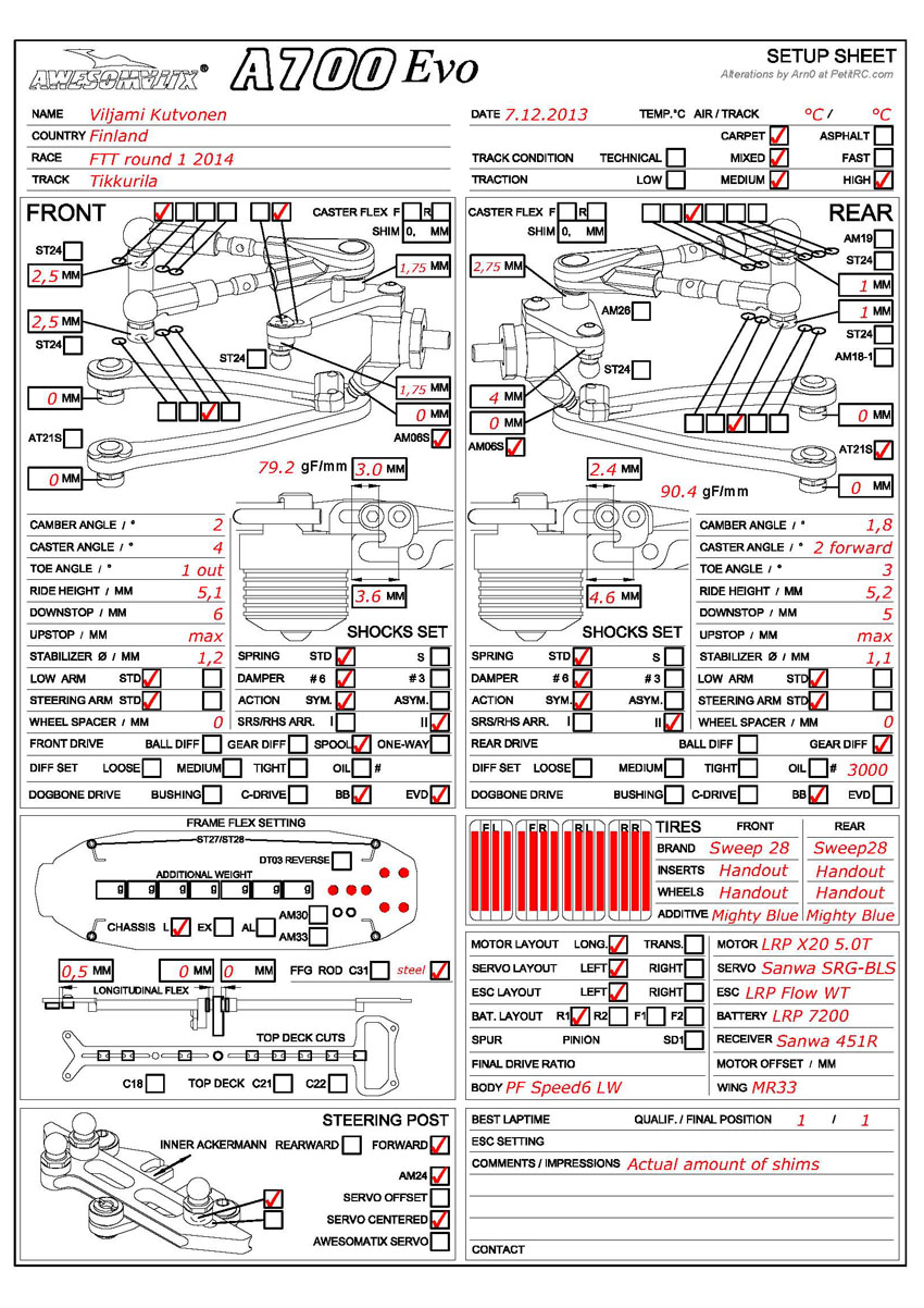 FinTrack Tour - Tikkurila