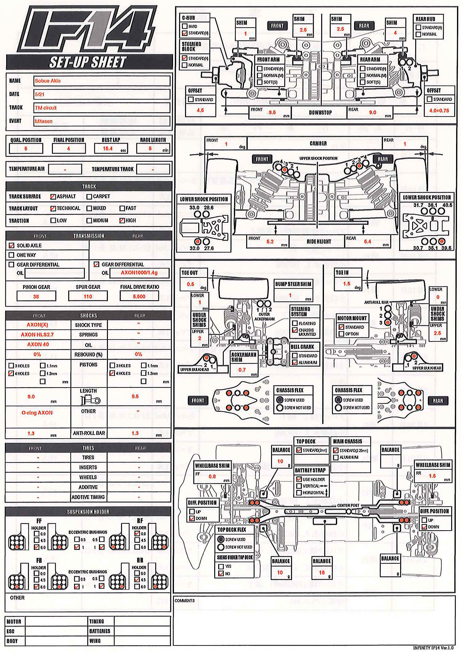 TM Circuit High Technical