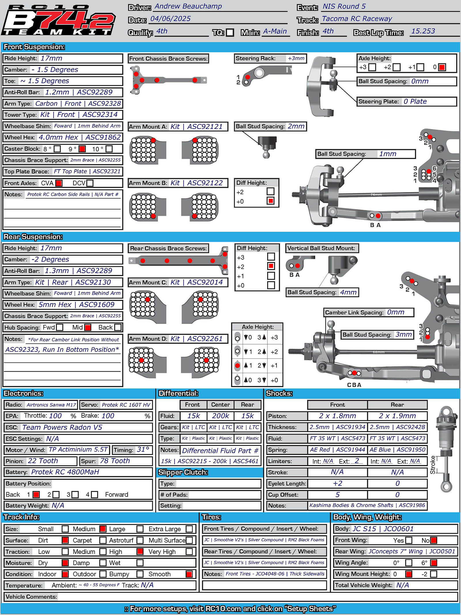 NIS - Tacoma Raceway