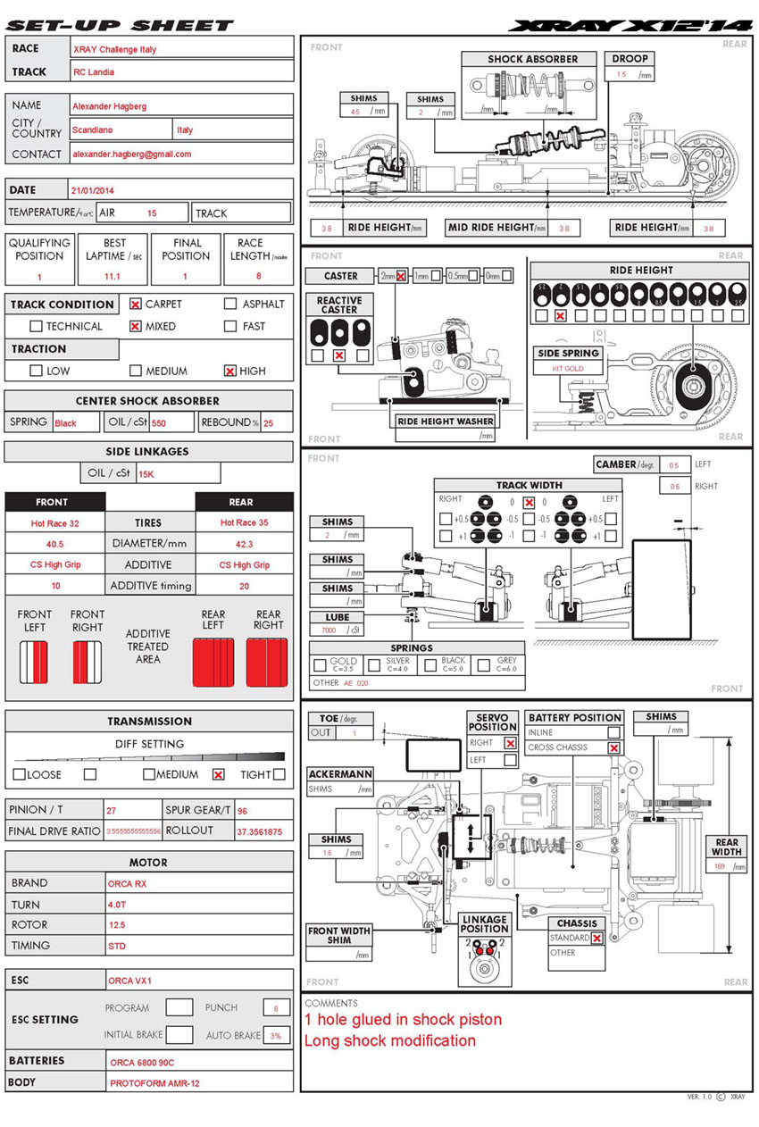 BRCA Nats - Milton Keynes