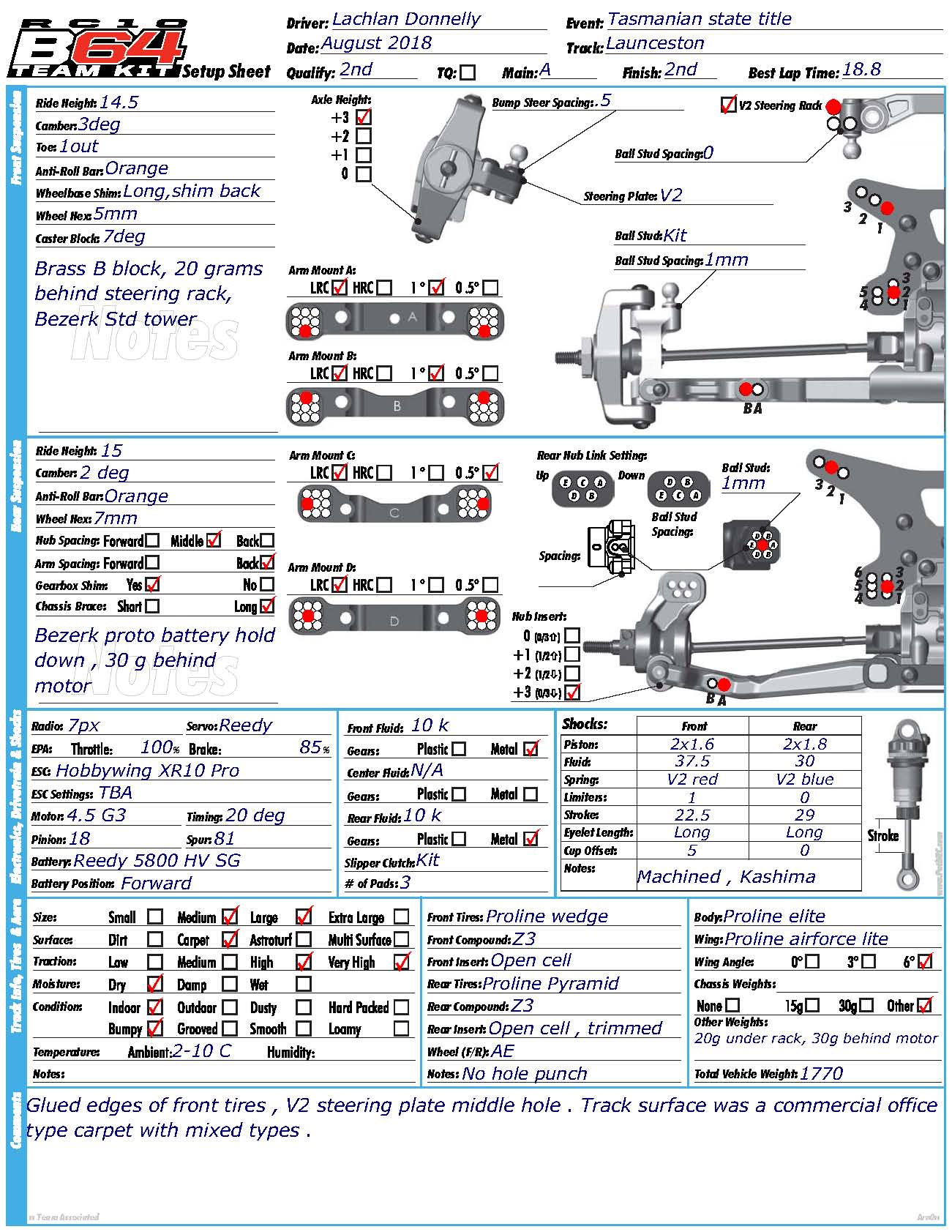 Tasmanian State Title - Launceston