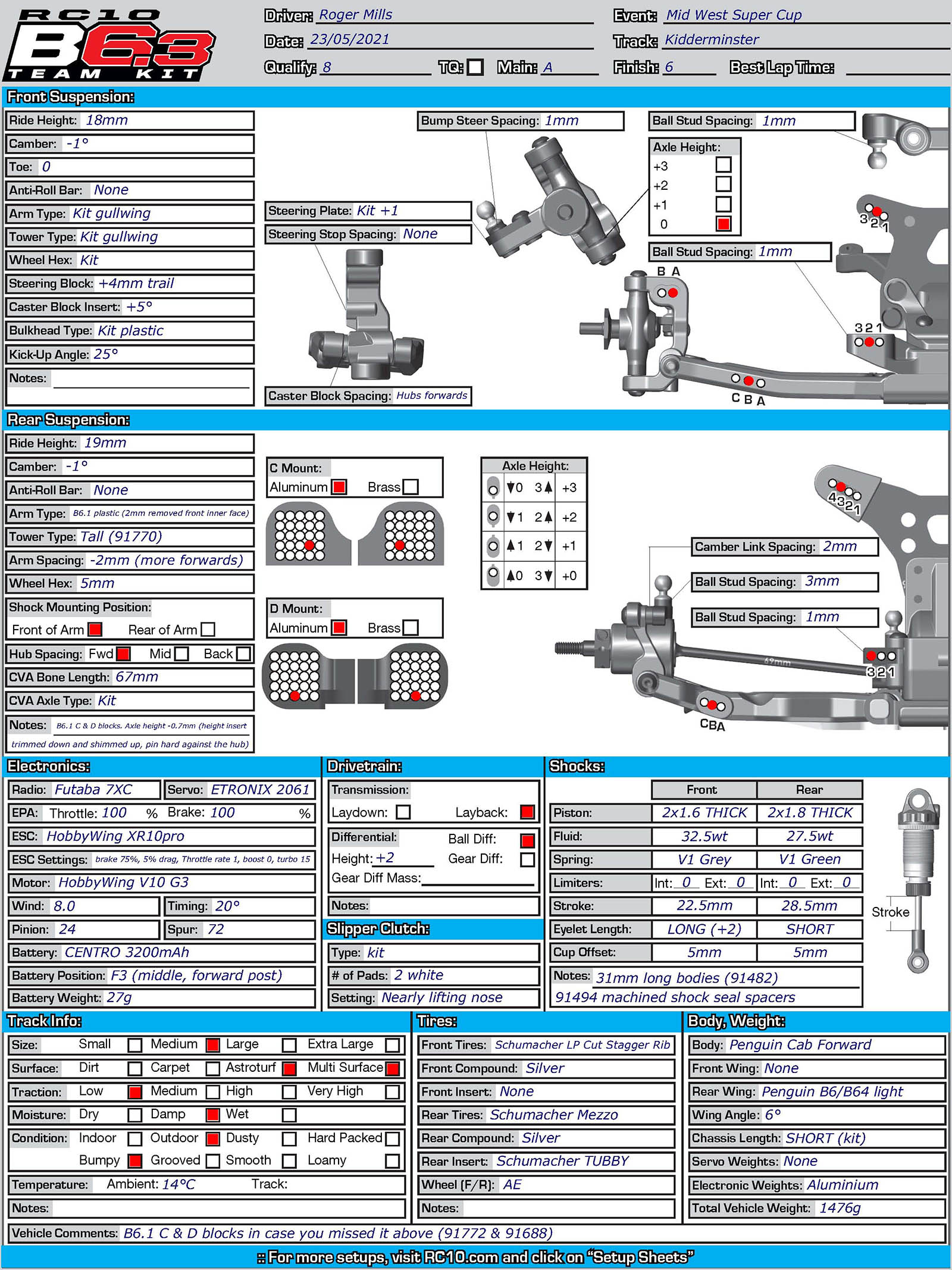 SuperCup - Kidderminster