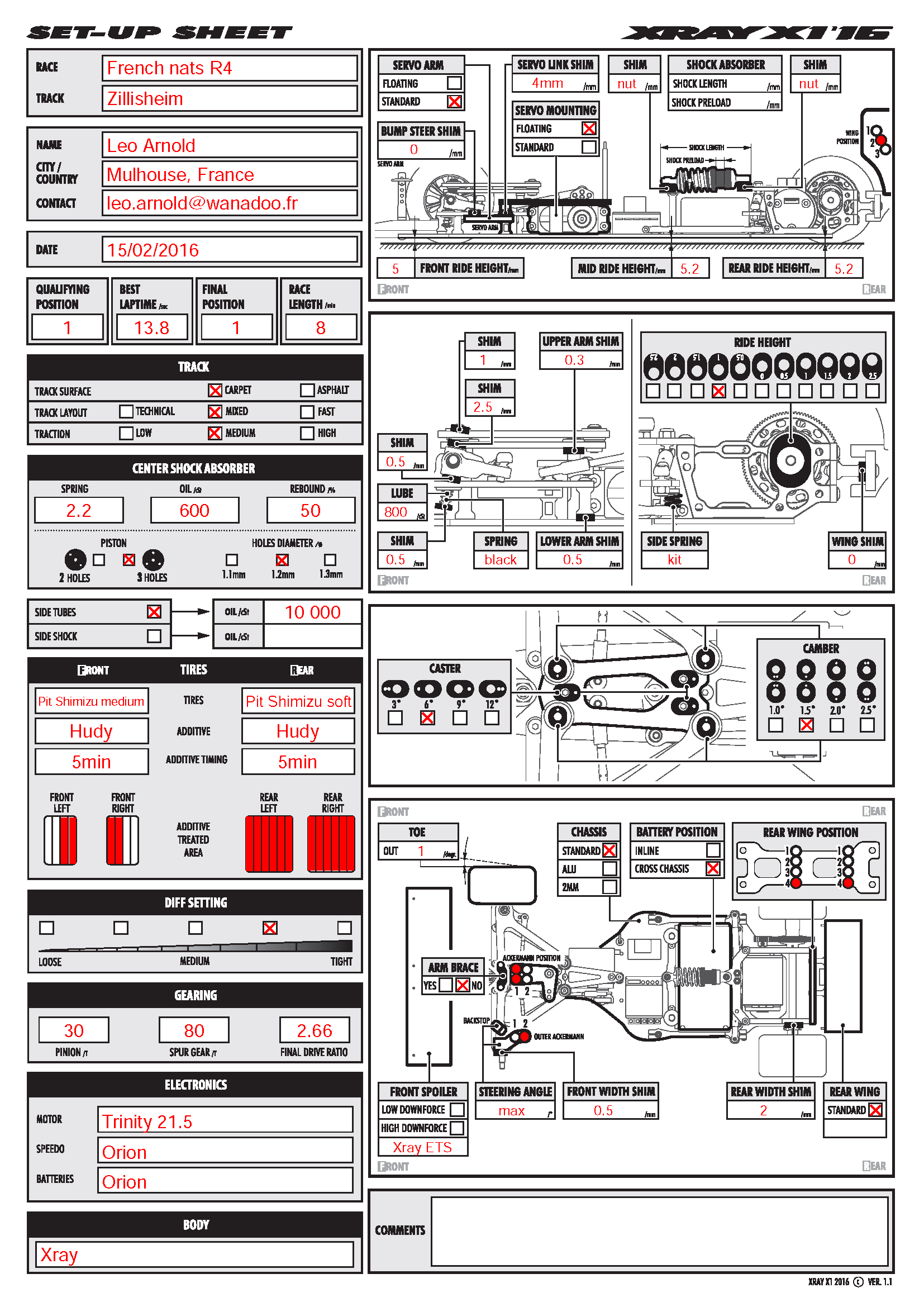 French Nats - Zillisheim