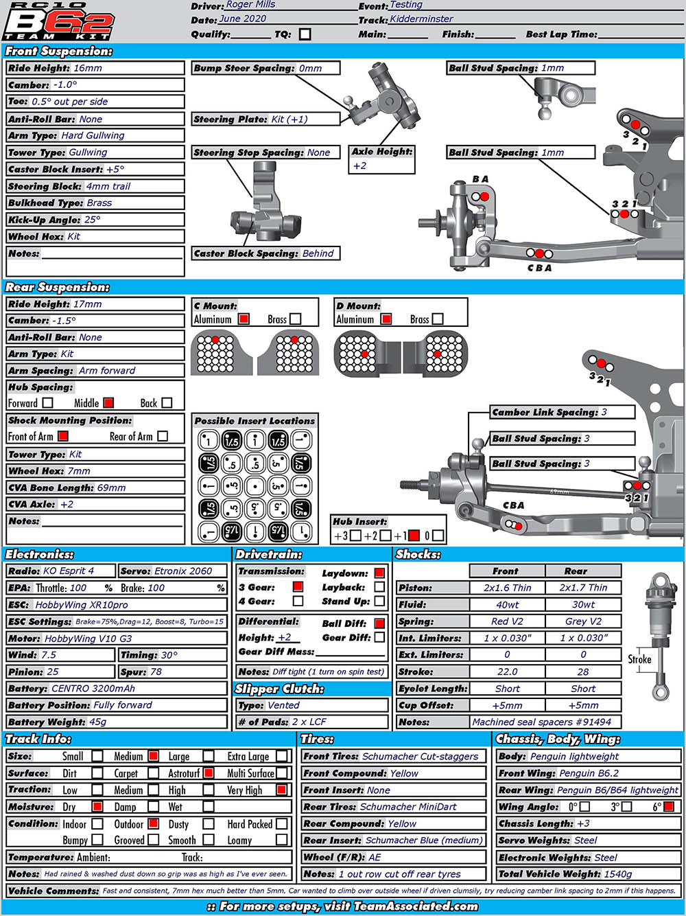 Test - Kidderminster