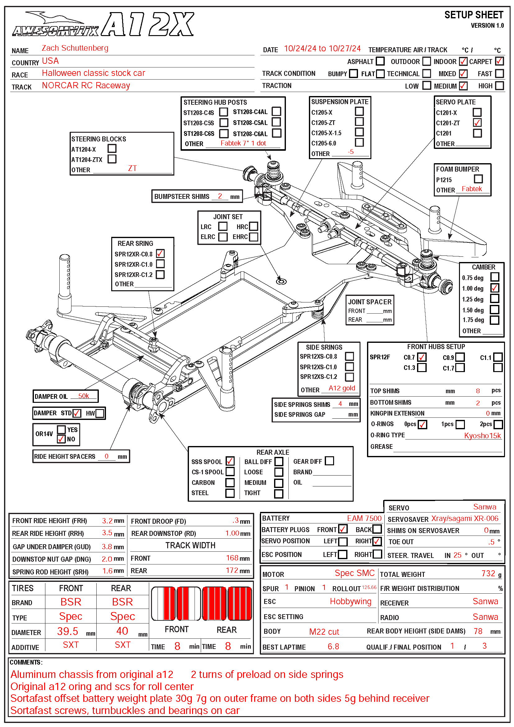 Halloween Classic - NORCAR