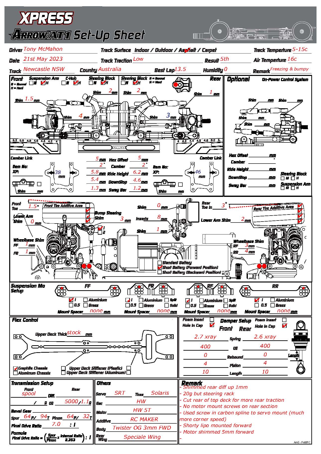 NSW State Titles - Newcastle