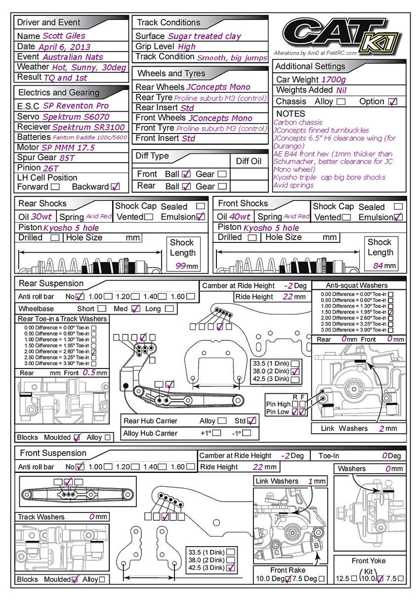 Autralian Nats - Mildura