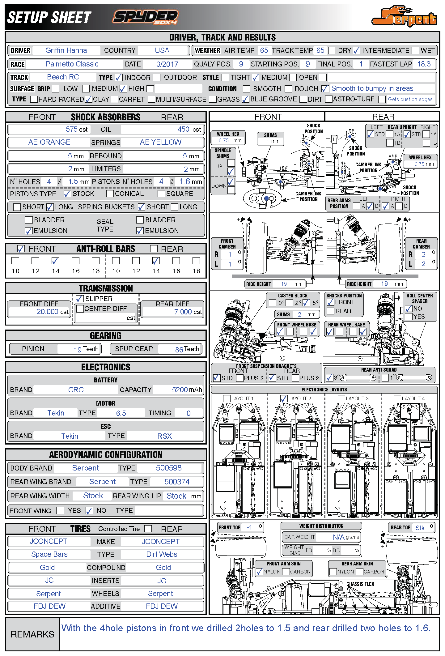 Palometto Classic - Beach RC
