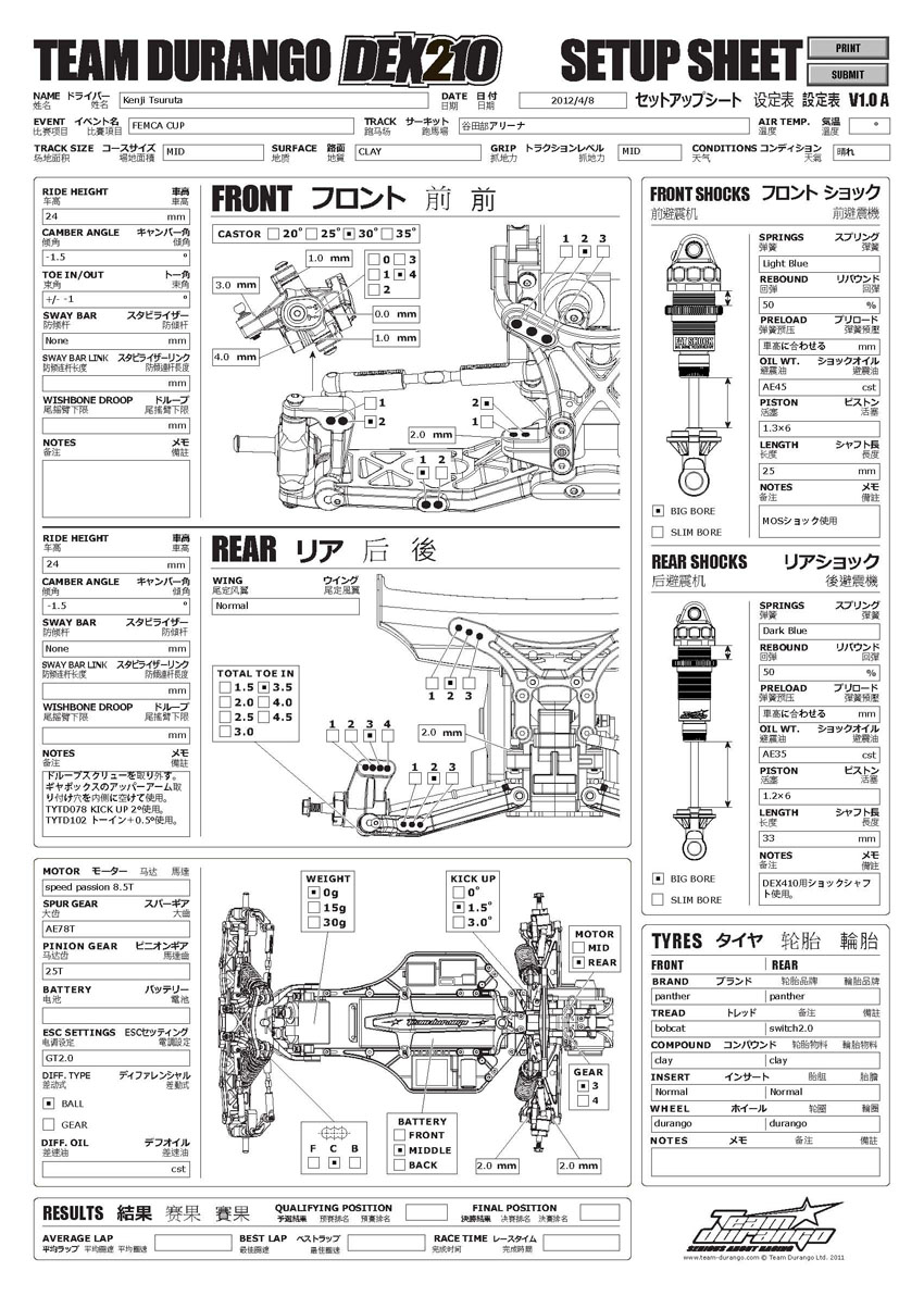 FEMCA Cup - Yatabe Arena