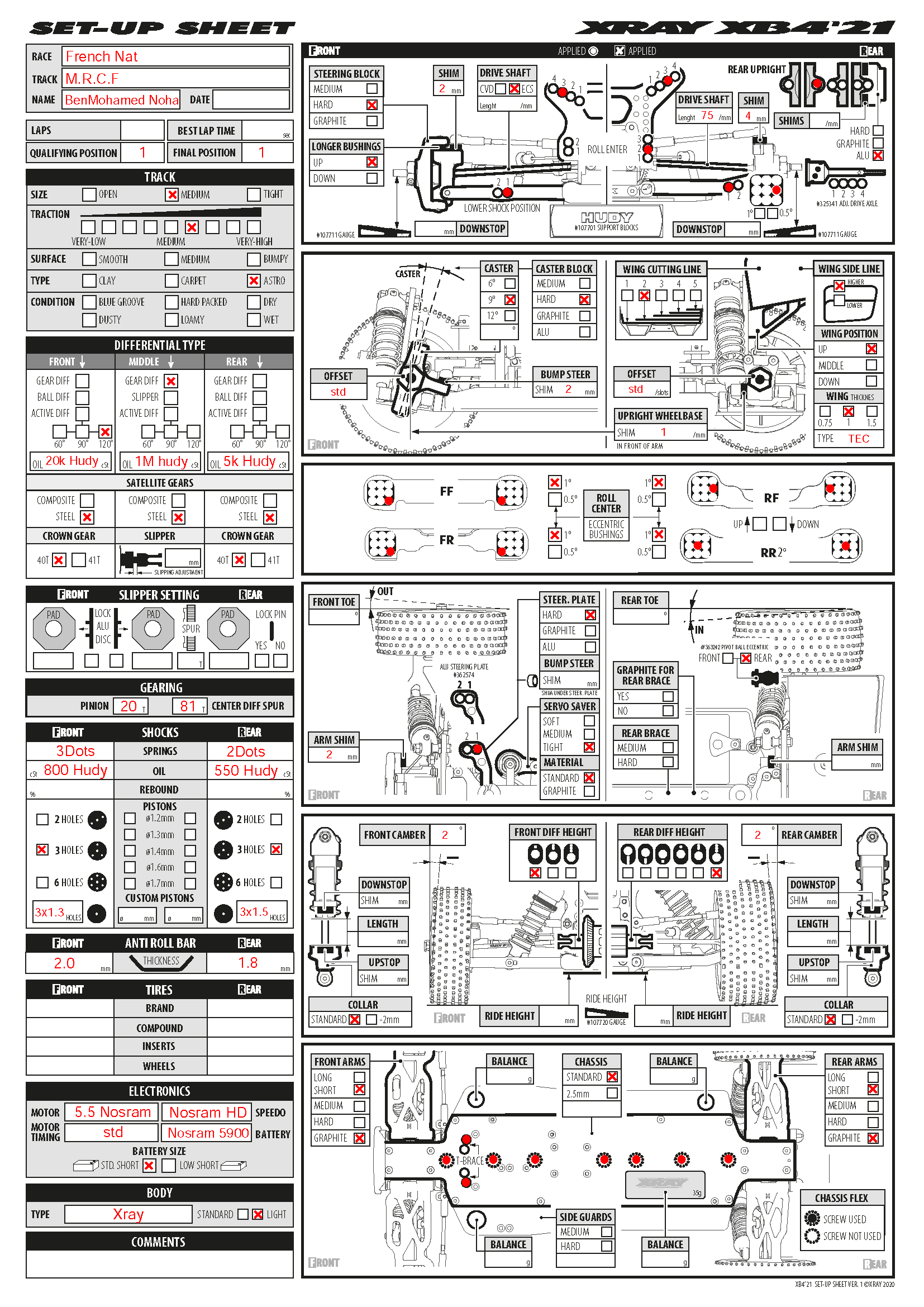 French Nats - Fenouillet