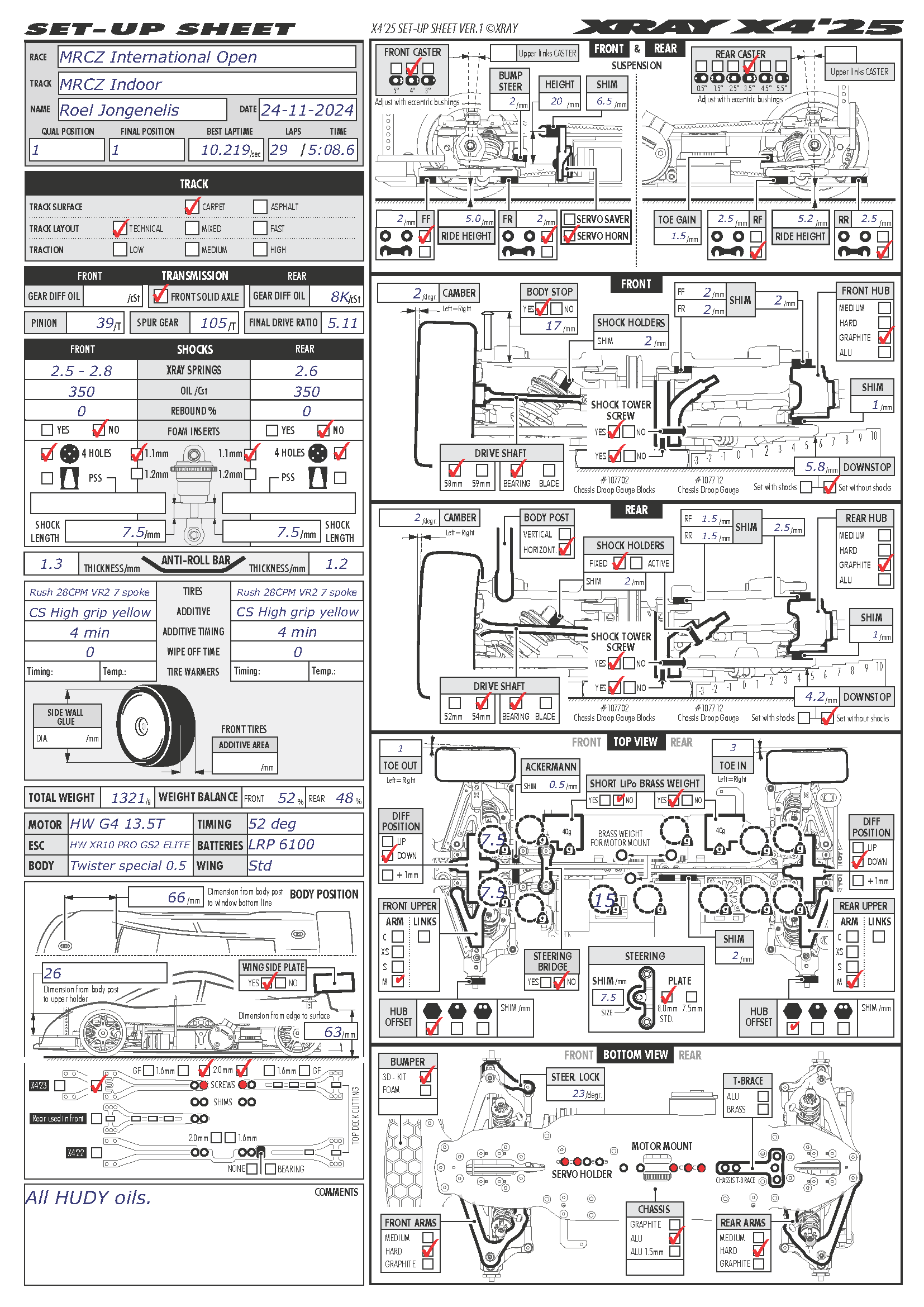 MRCZ open international
