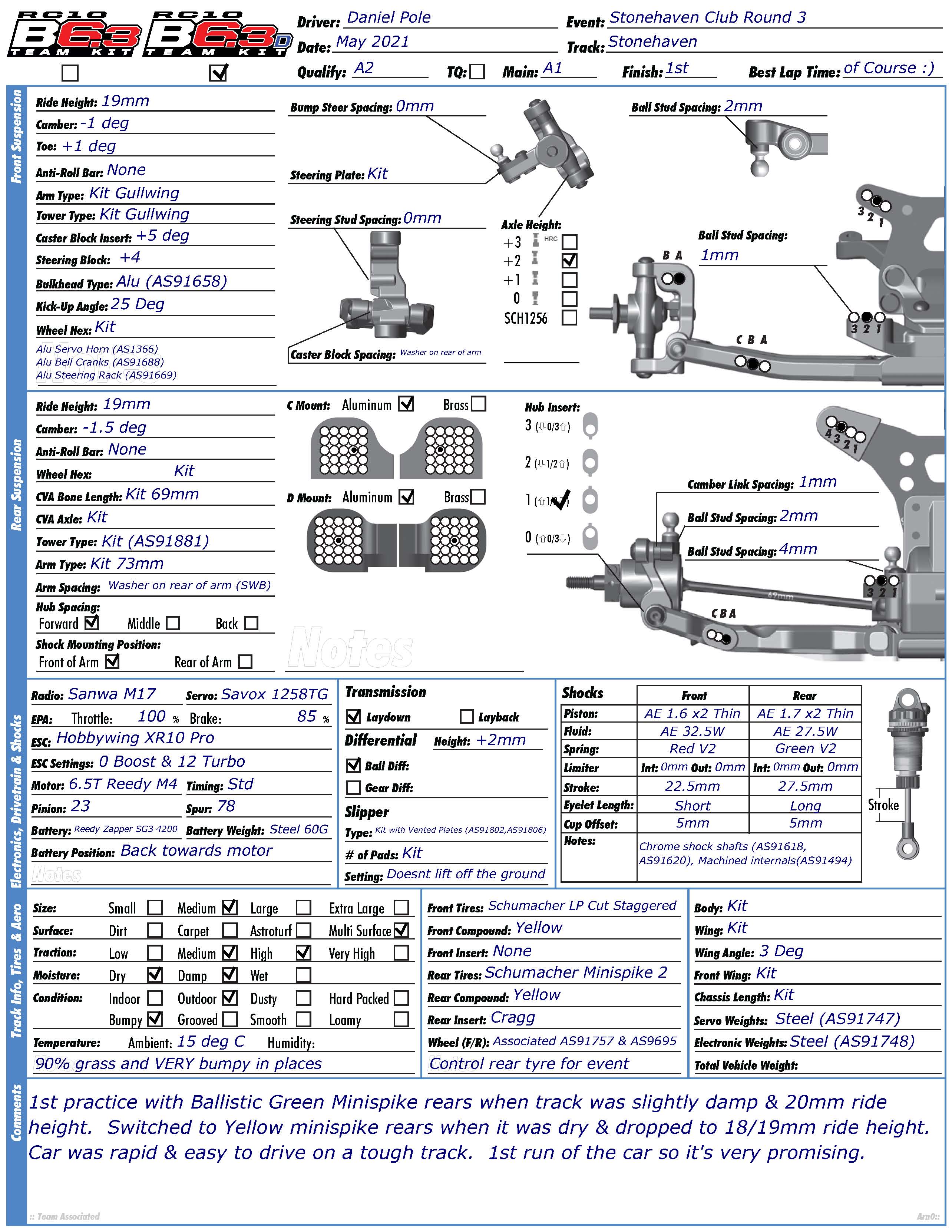 Club Series - Stonehaven