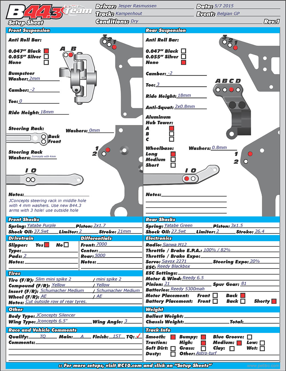 Belgium GP - Kampenhout