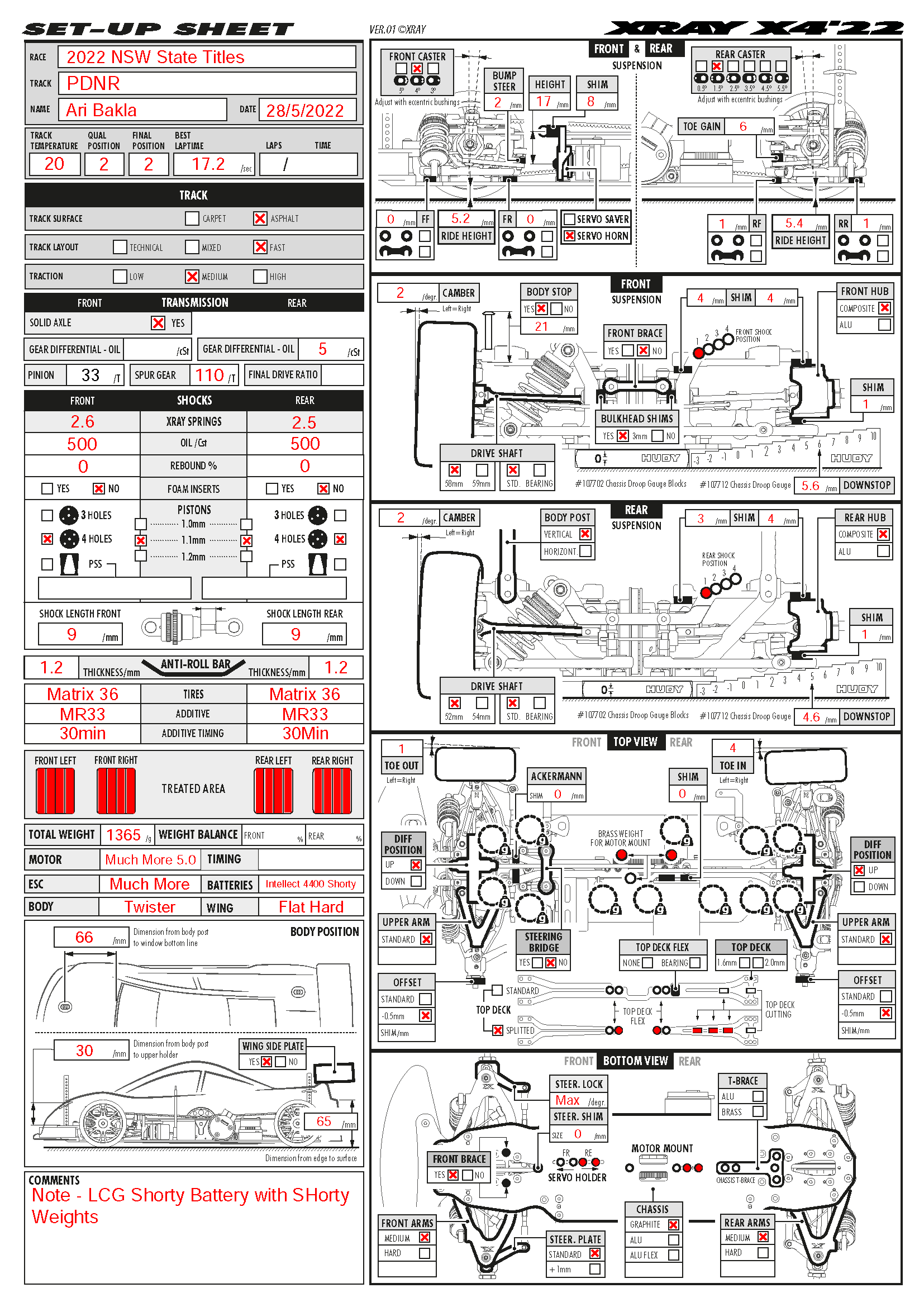 NSW State titles - PDNR