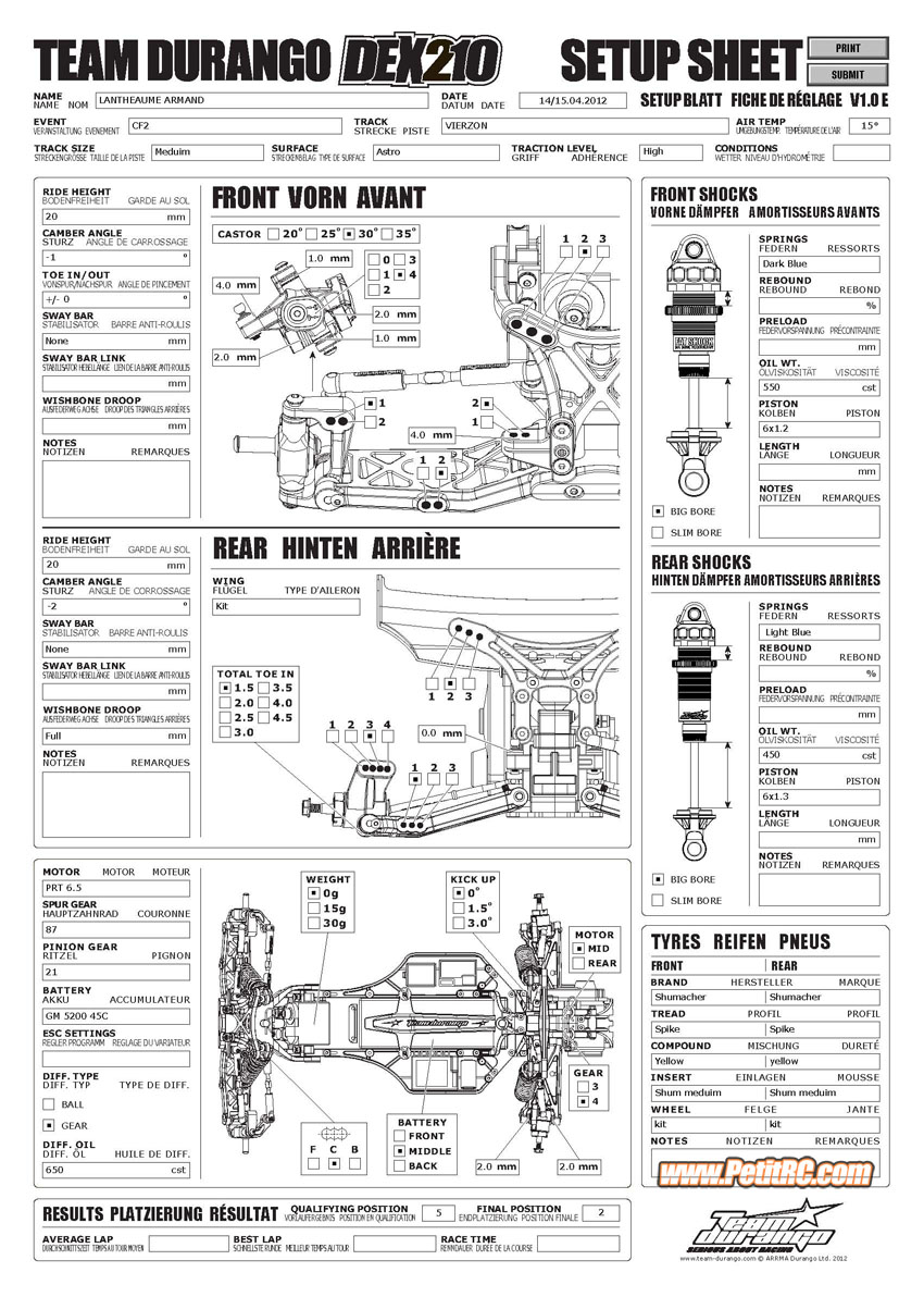 French Nats - Vierzon