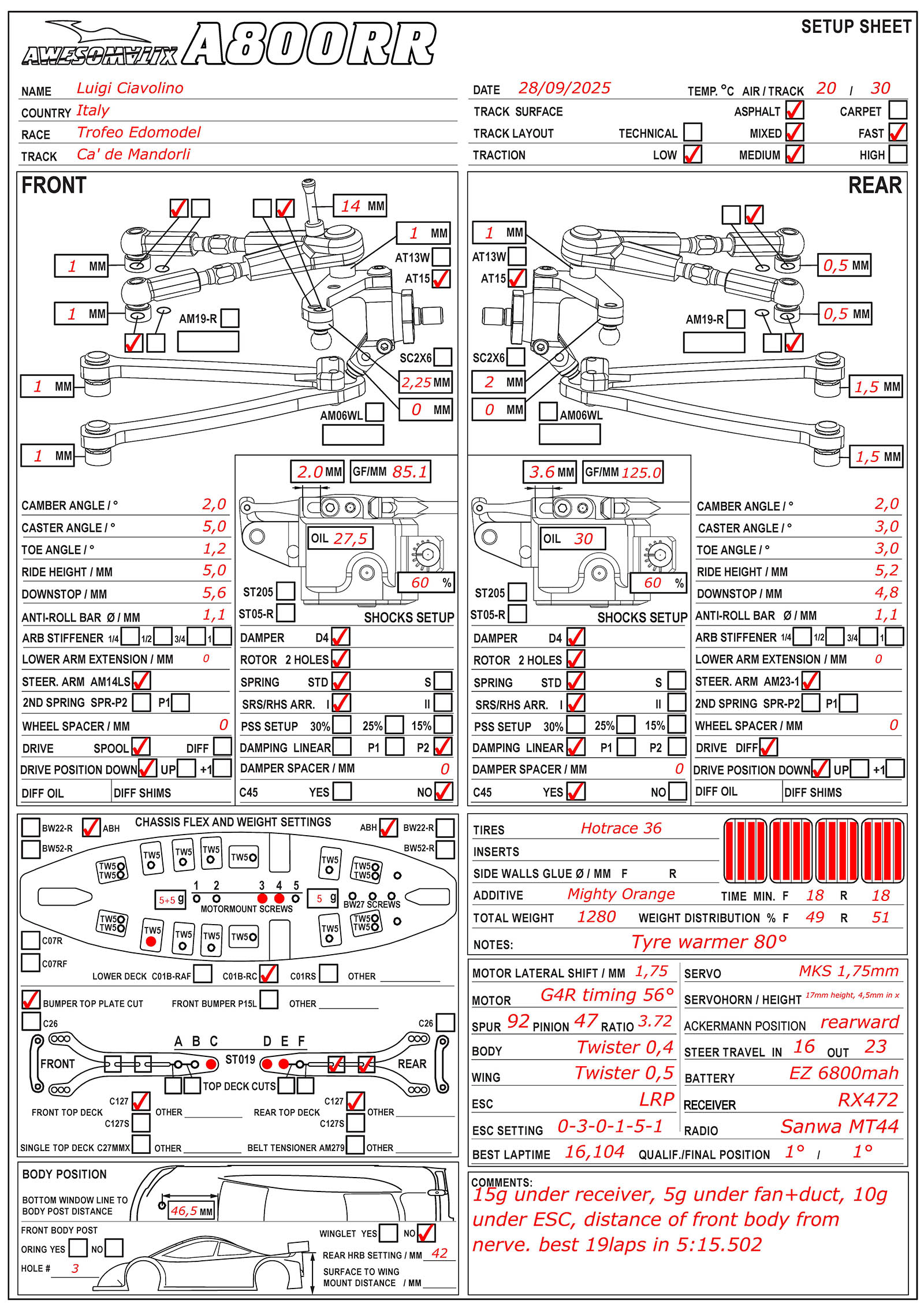 Trofeo Edomodel - Ca' de Mandorli