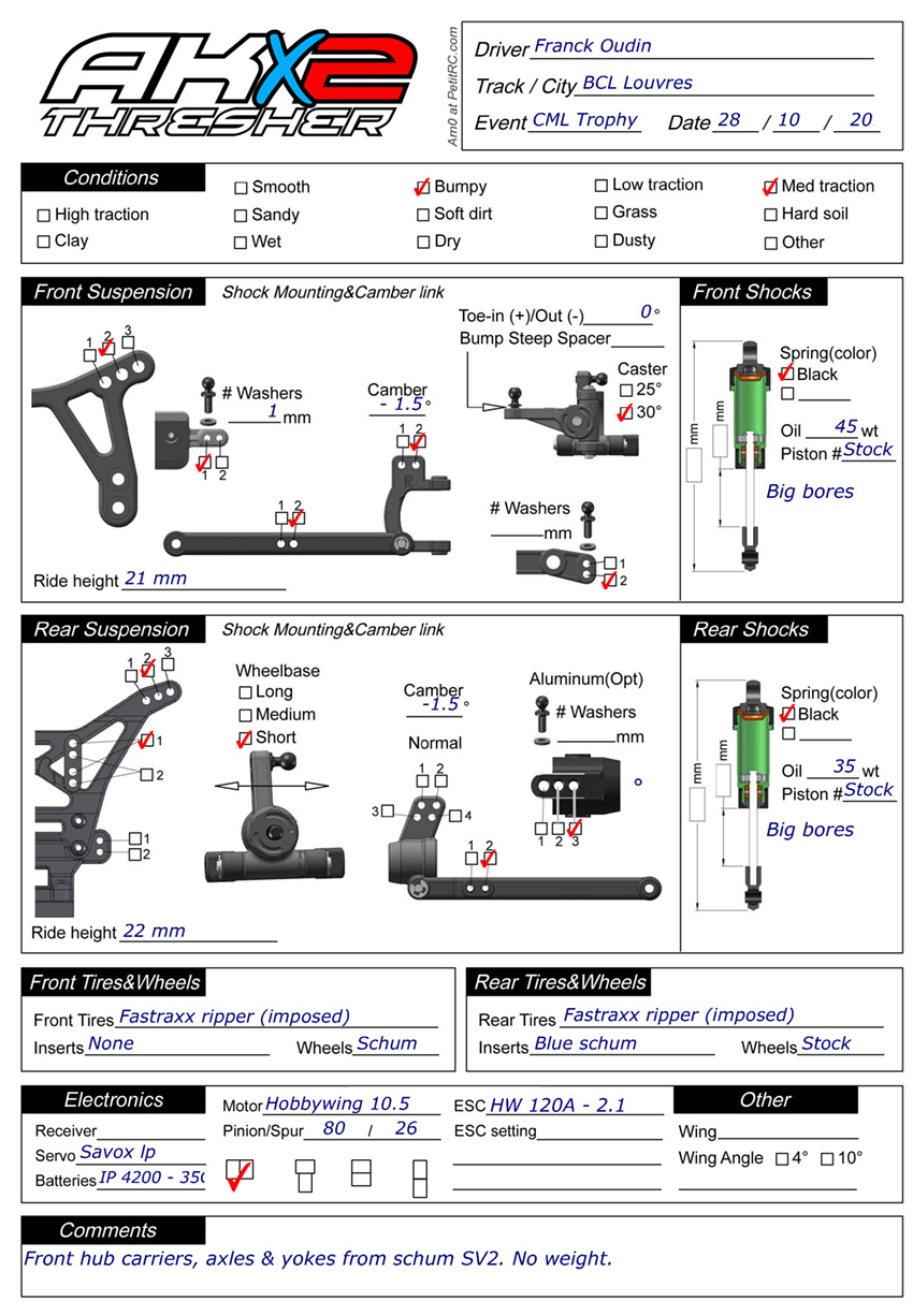 CML Trophy - Louvres