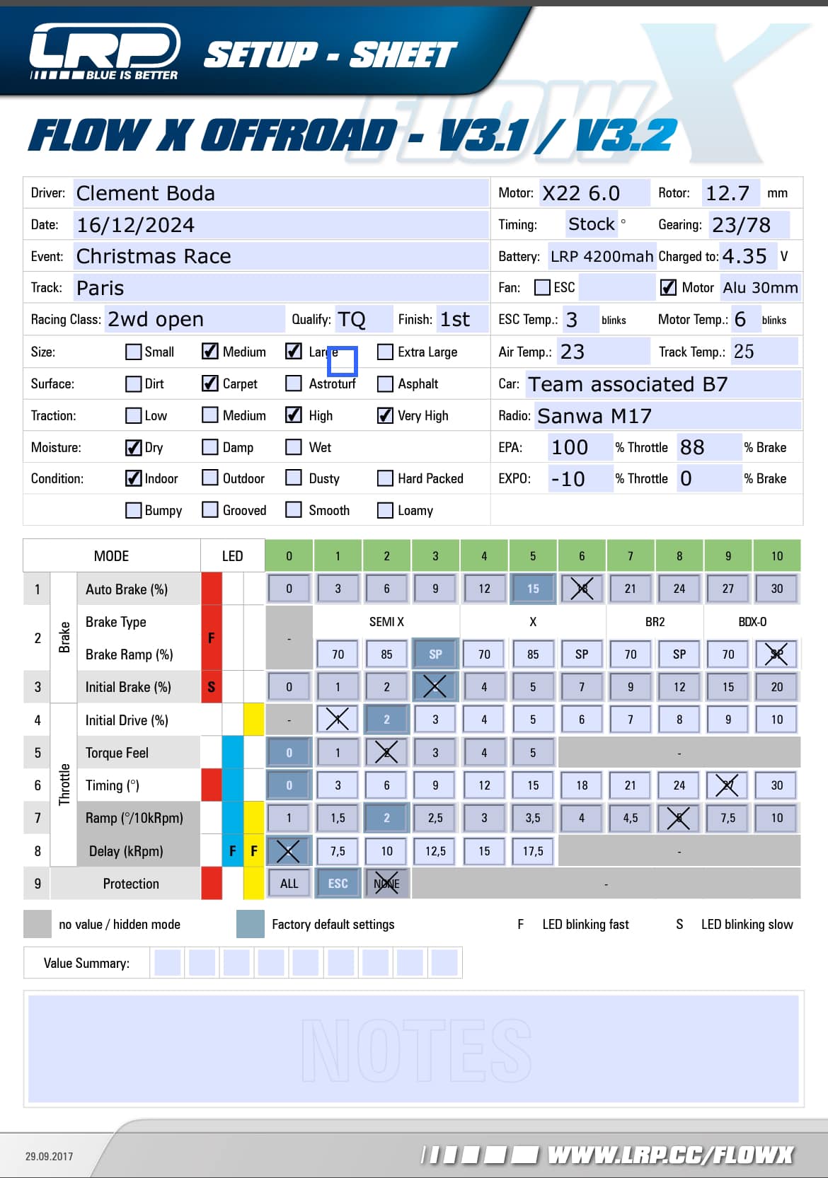 Xmas Race - Dammartin