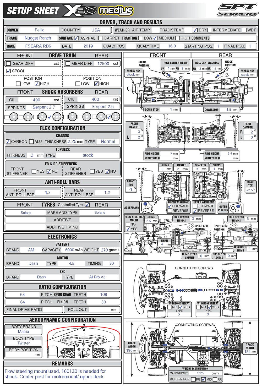 FSEARA - Nugget Ranch