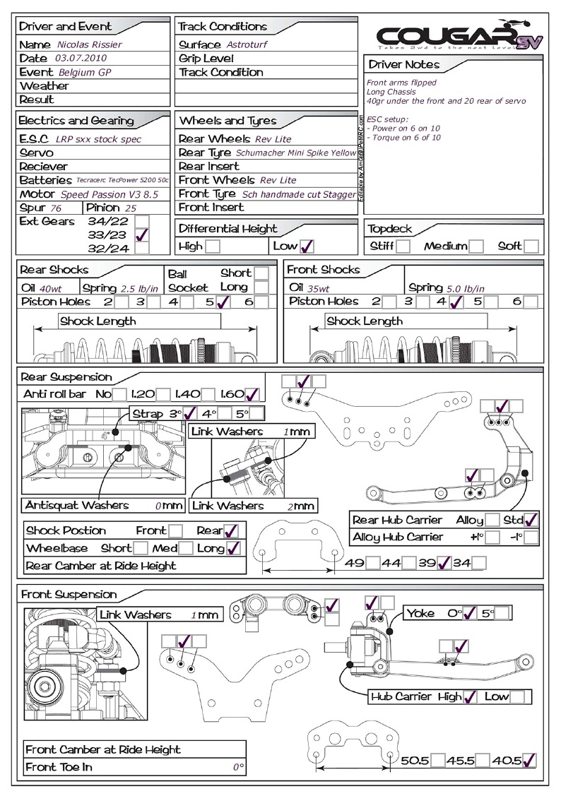 Belgian GP - Kampenhout