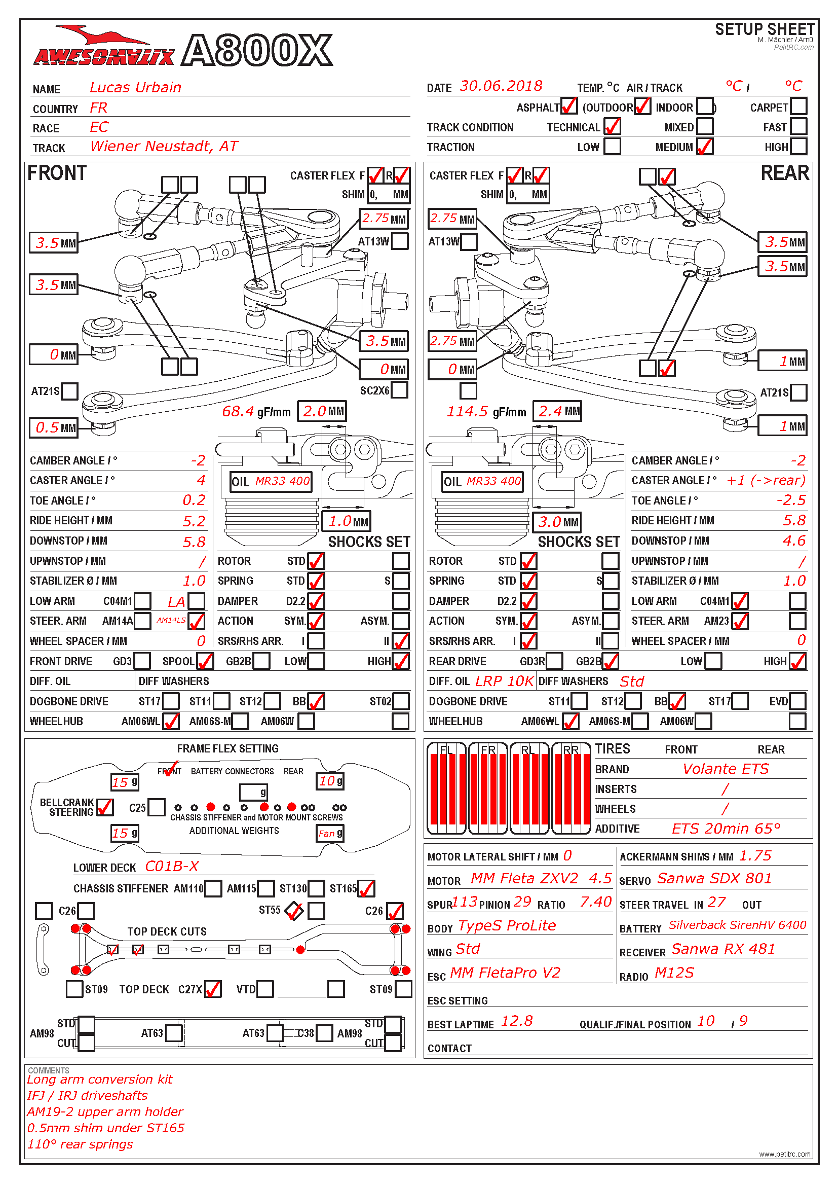 EC - Wiener-Neustadt