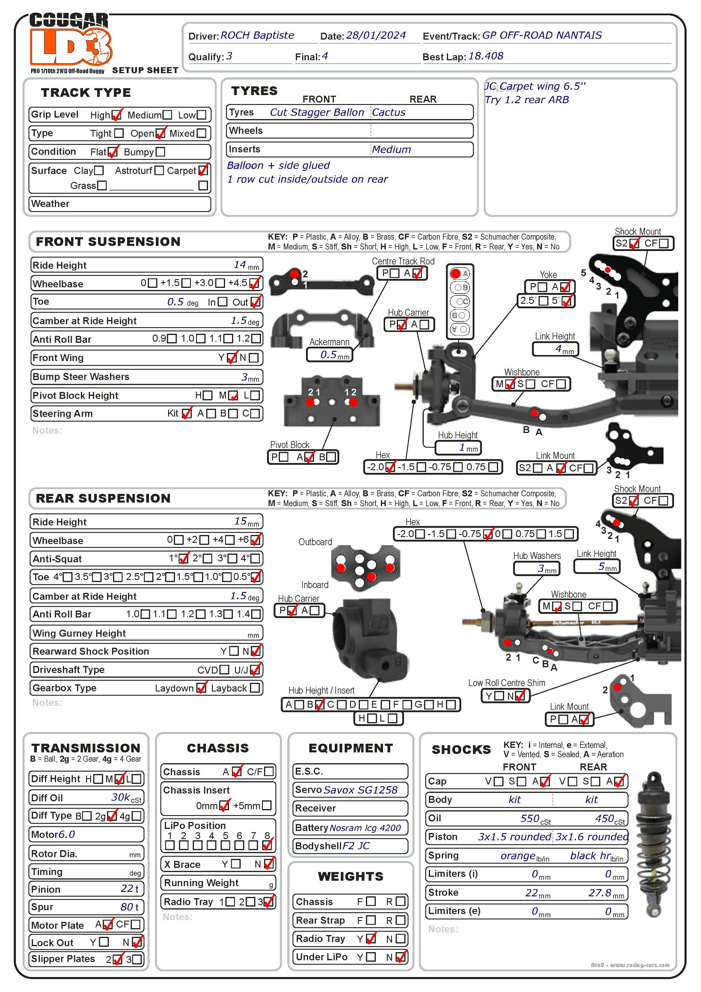 Off-Road GP - Nantes