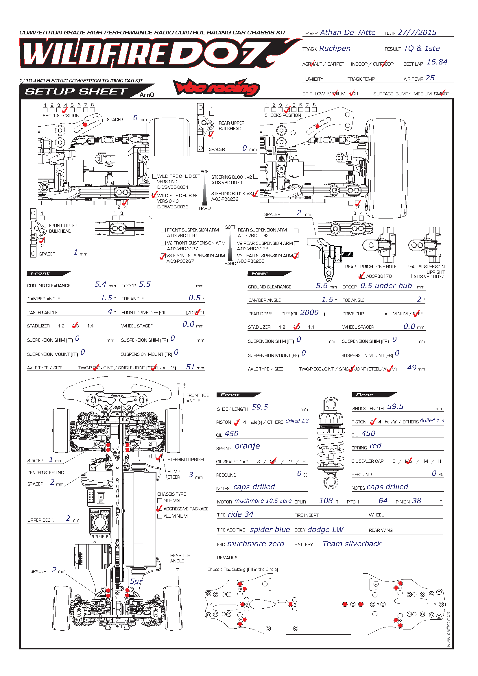 Belgium Nats - Ruchpen