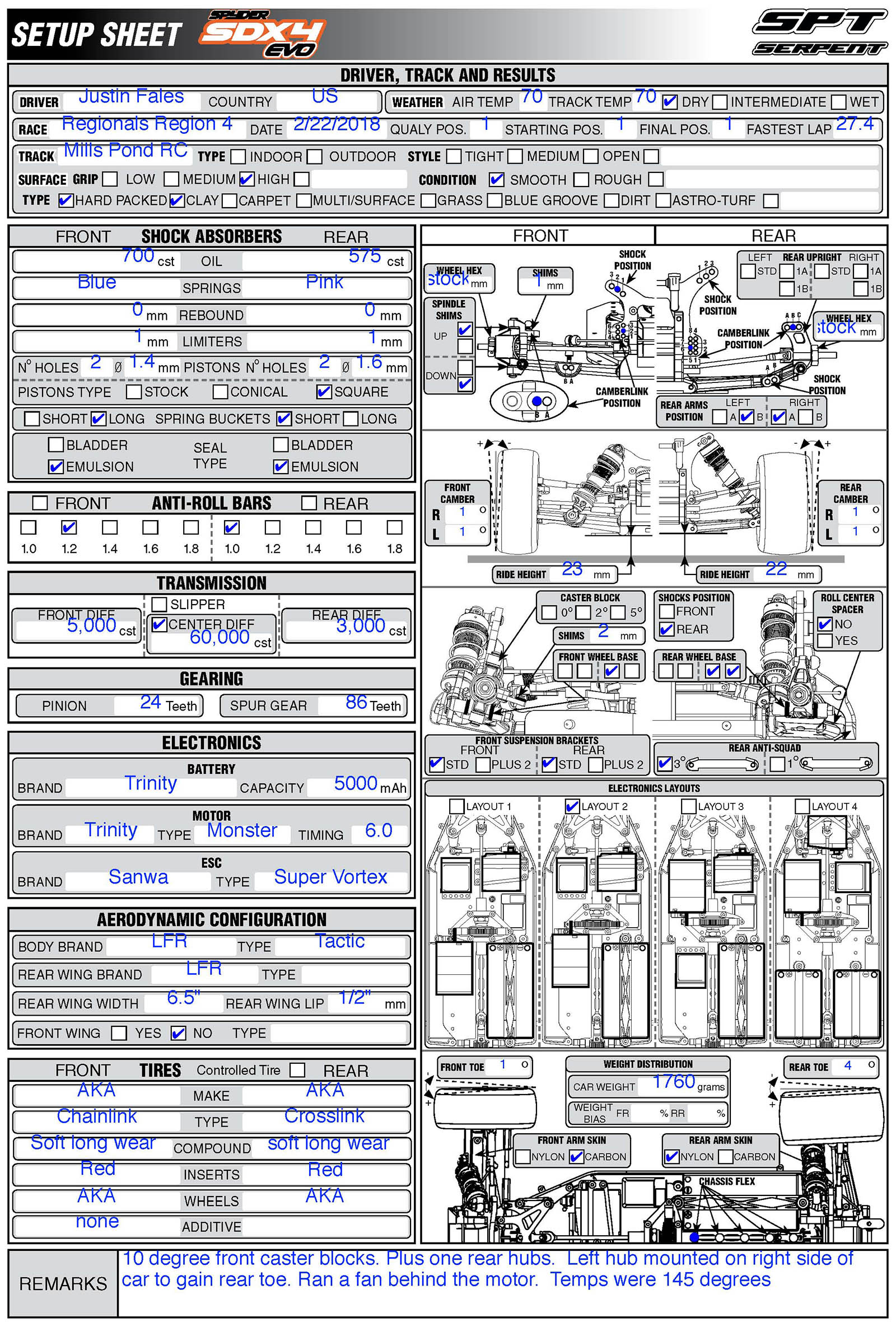 Regionals - Miles Pond