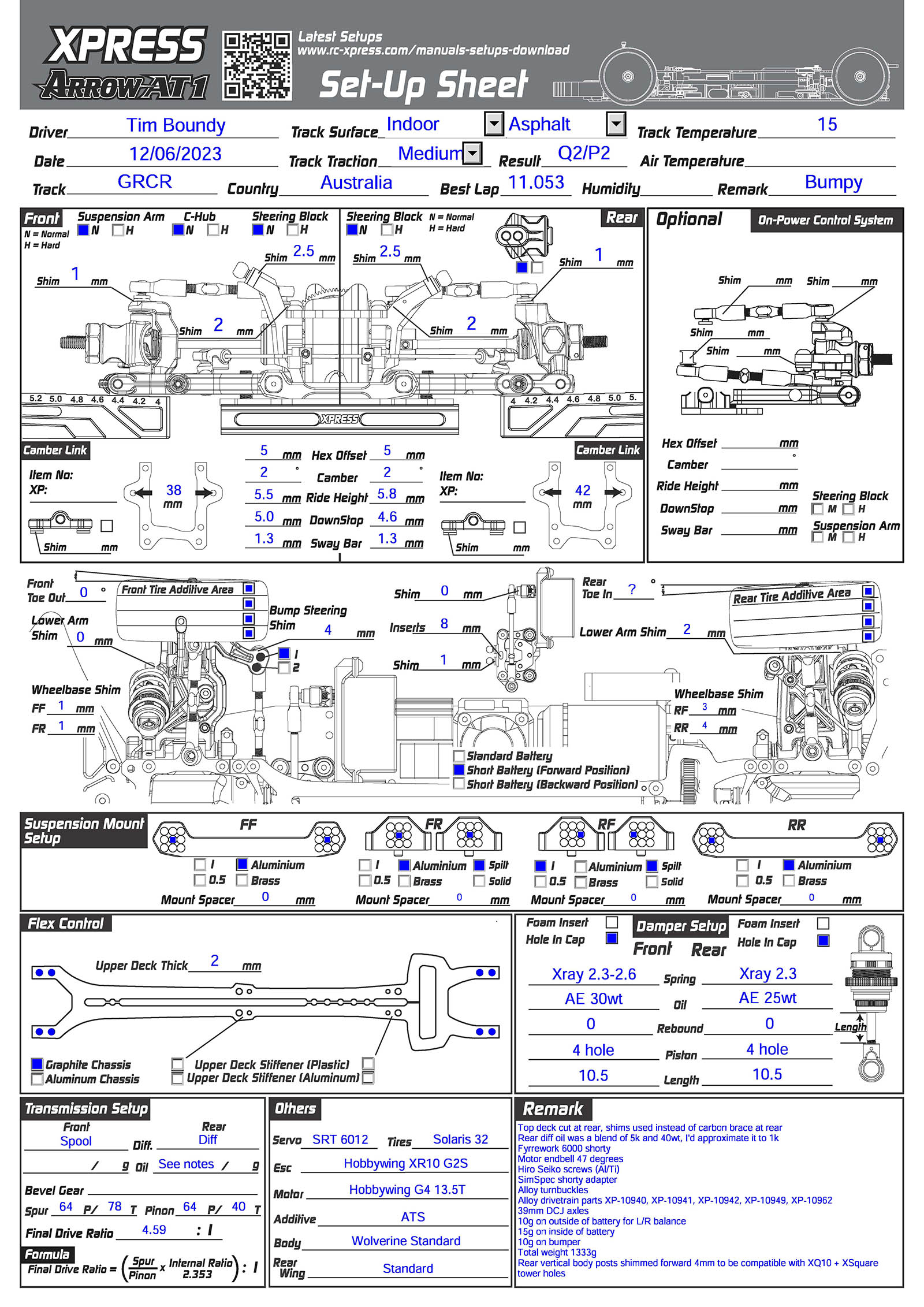 Vic State Titles - GRCCC