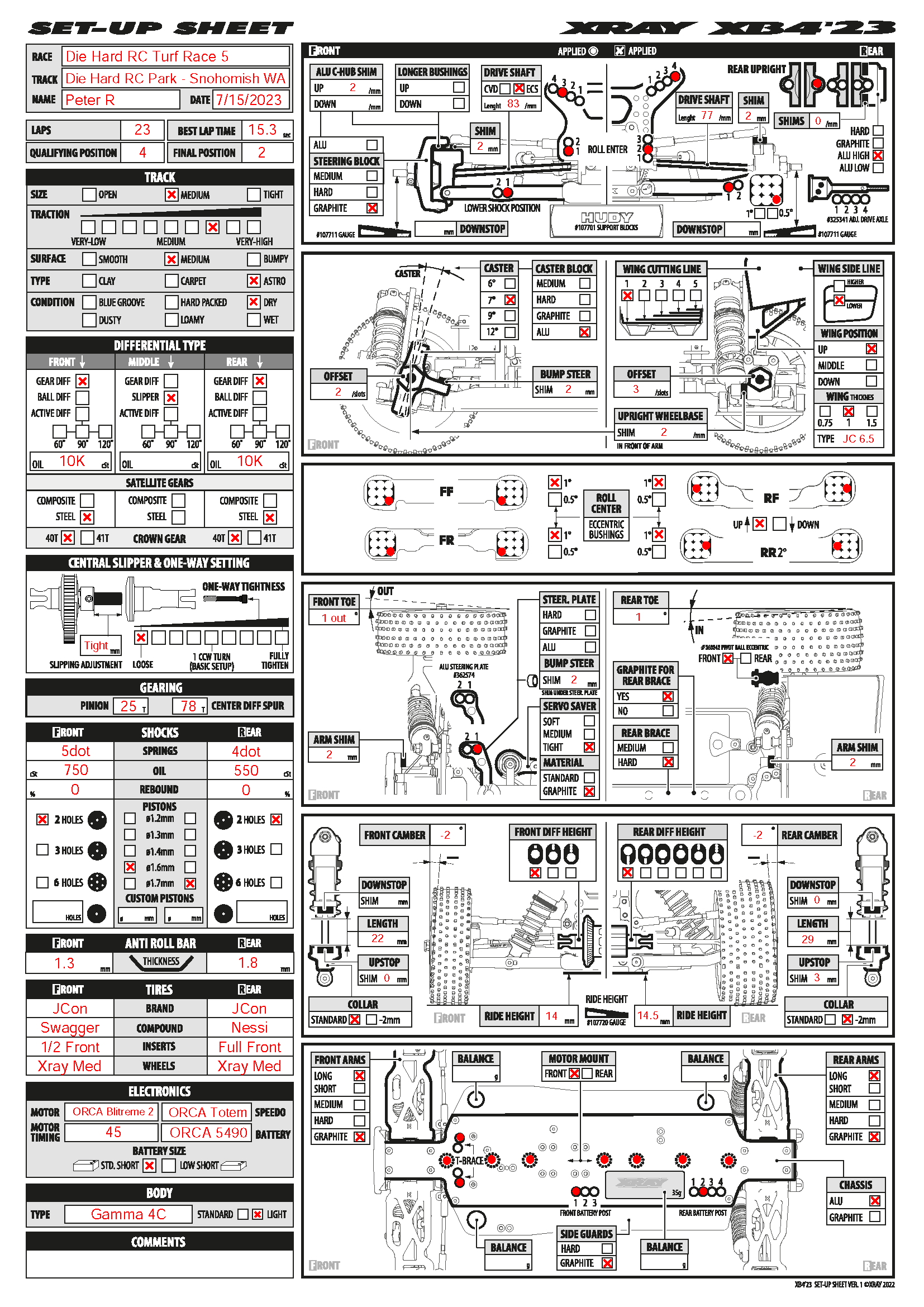 Turf Race - Snohomish
