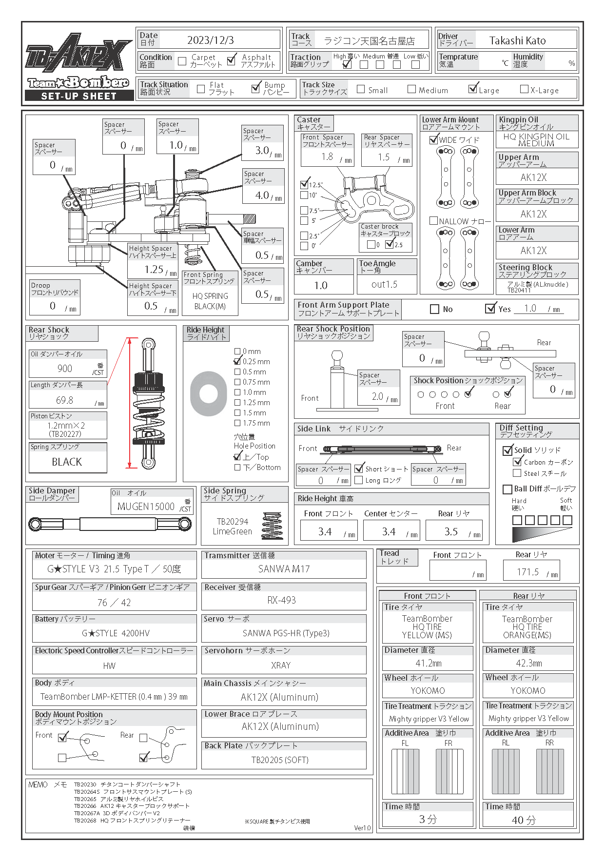 Sanwa/Bomber Cup - Nagoya