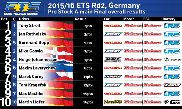 ETS - Muelheim-Kaerlich