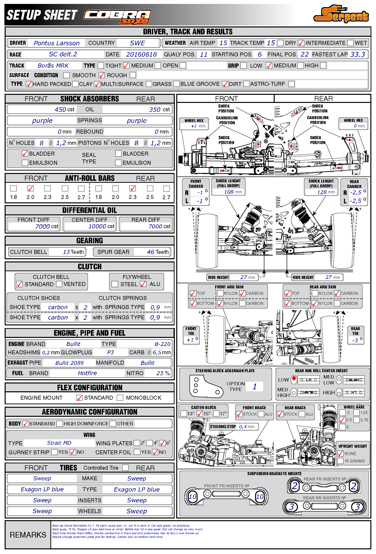 Swedish Champs - Boras