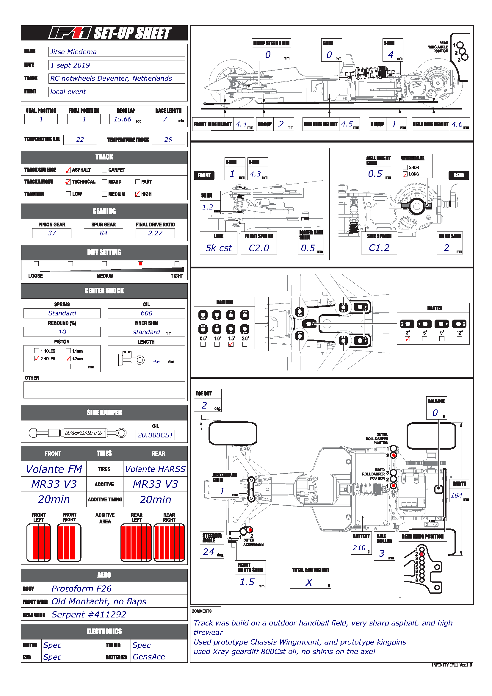 Deventer High Technical Creation Model
