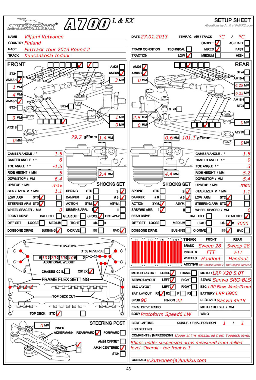 Finnish Nats - Kuusankoski
