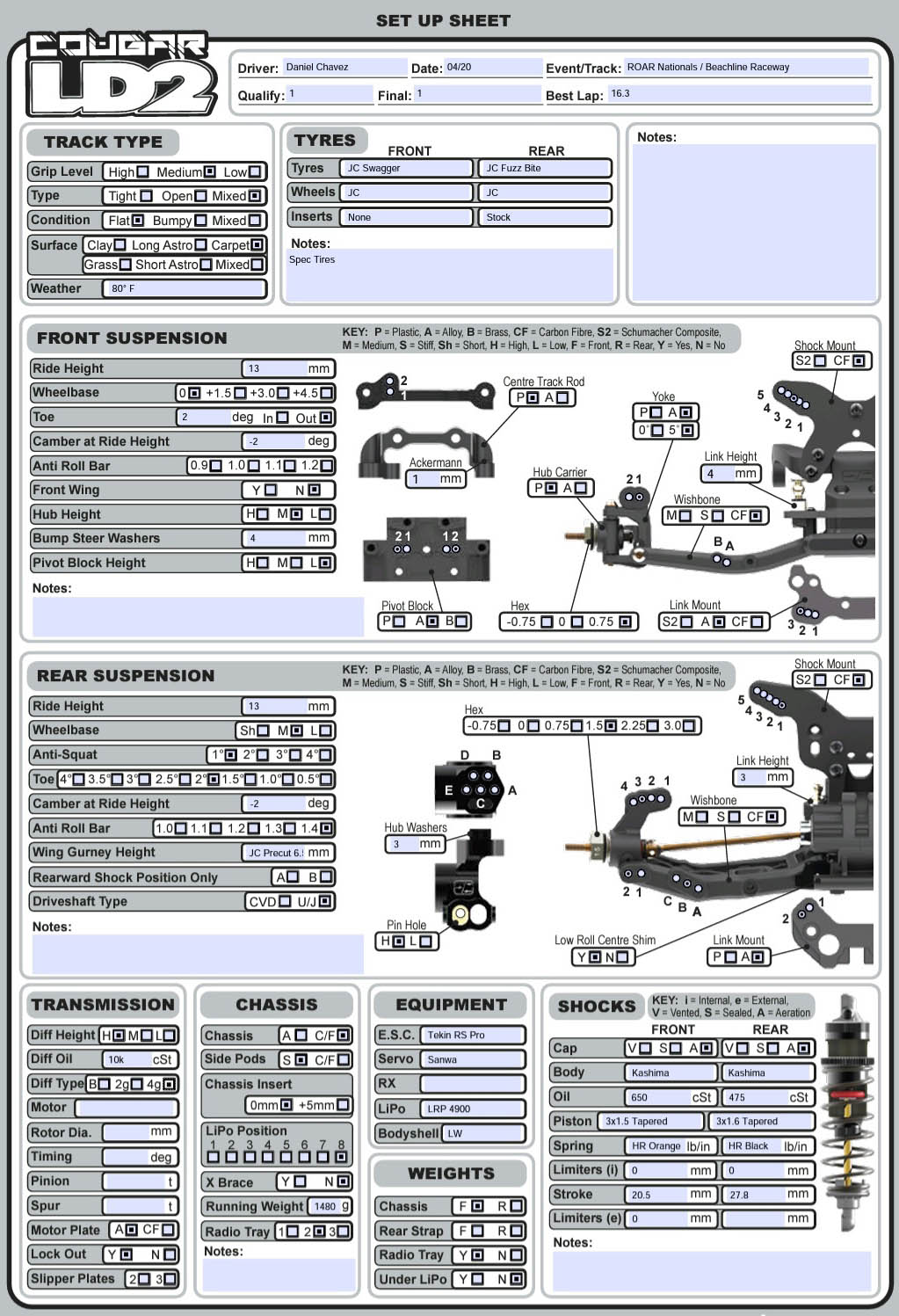 ROAR Nats - Beachline