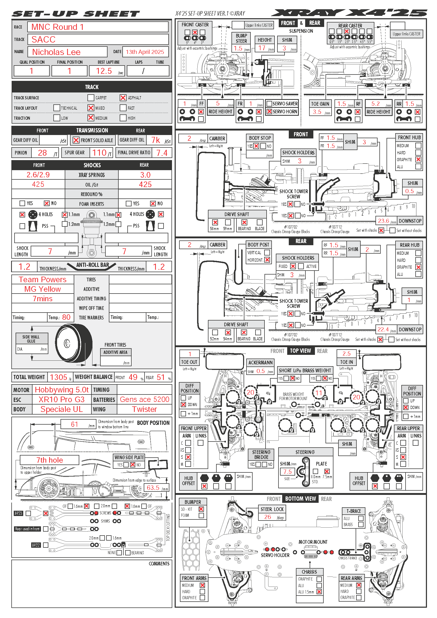 Malaysian Nats - SACC