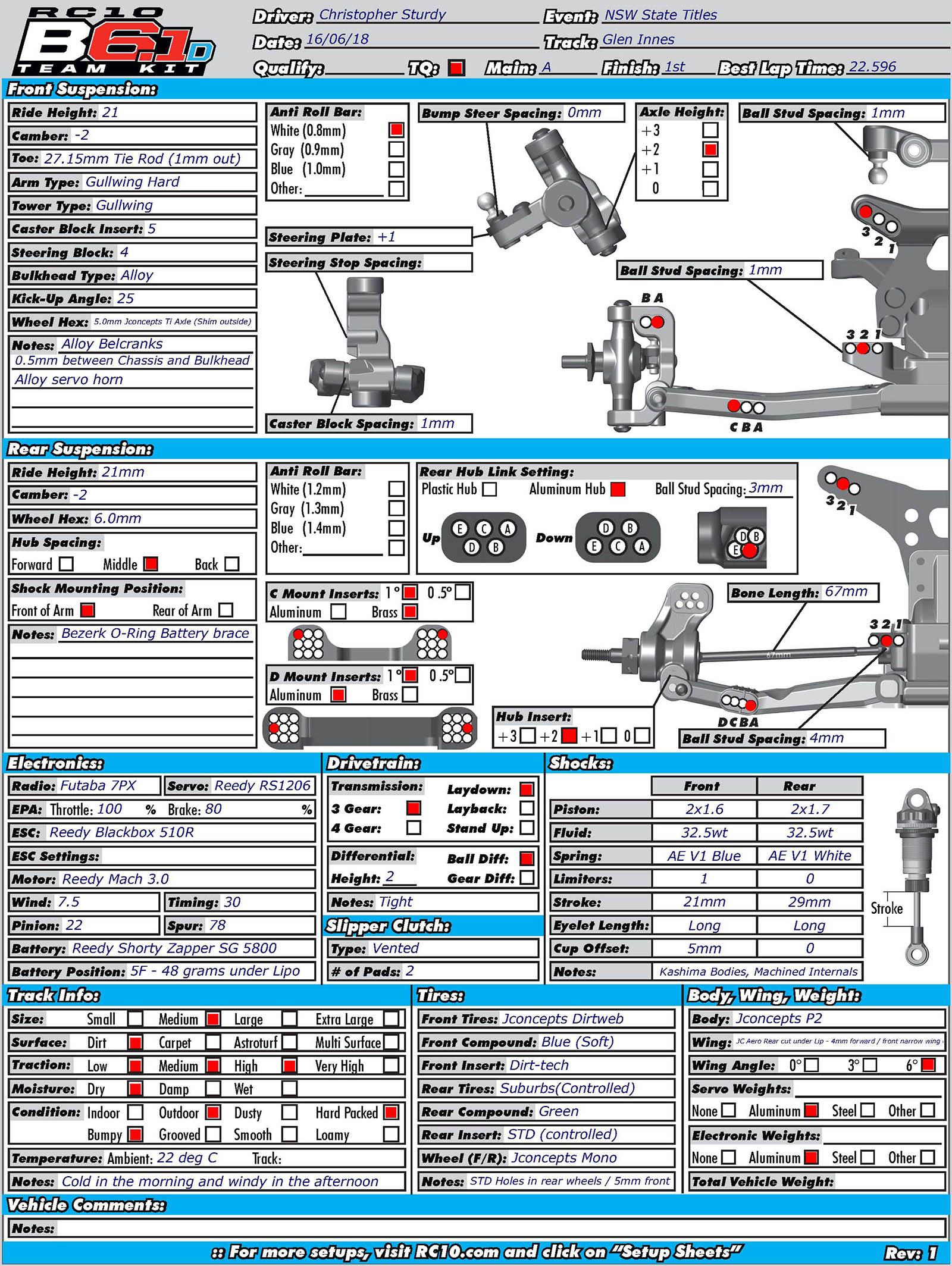 NSW State Titles - Glen Innes