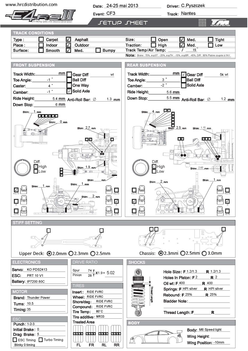 French Nats - Nantes