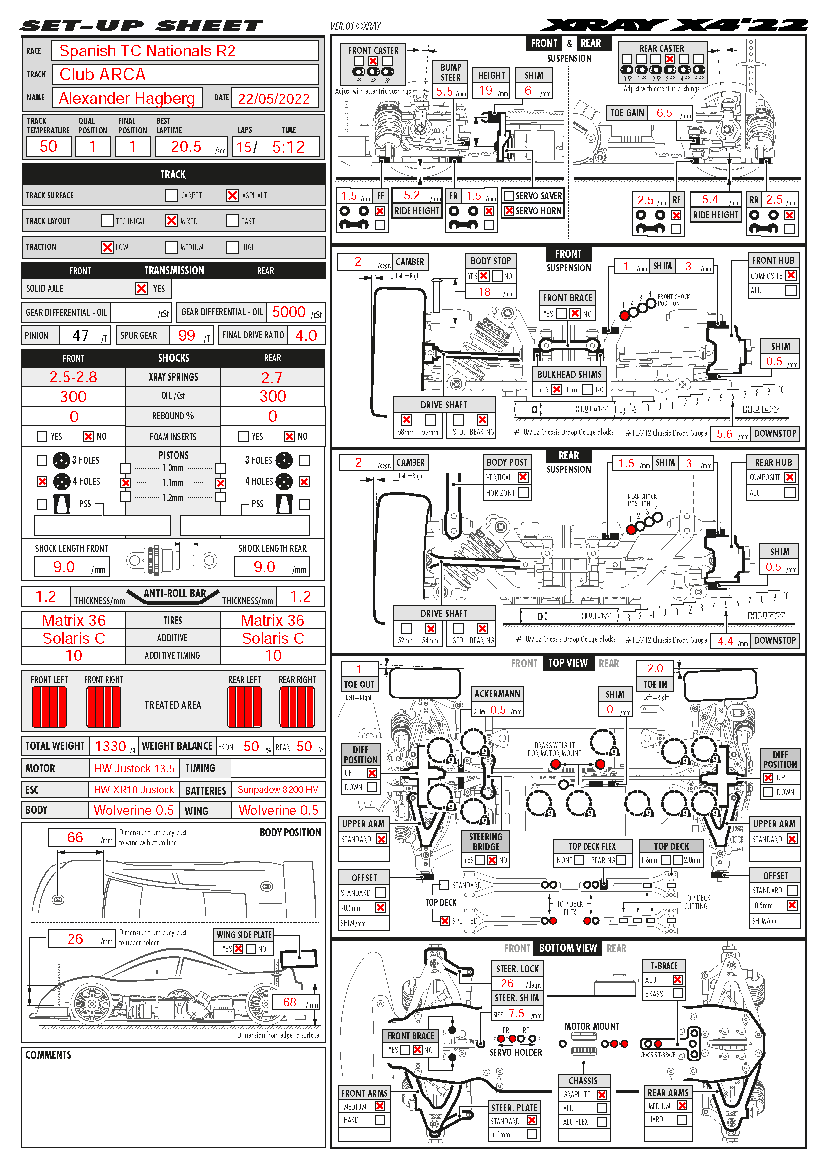 Spanish Nats - Alcobendas