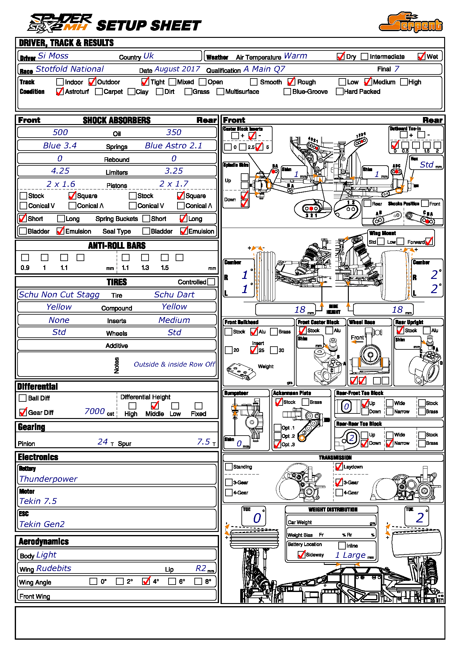 BRCA Nats - Stotfold