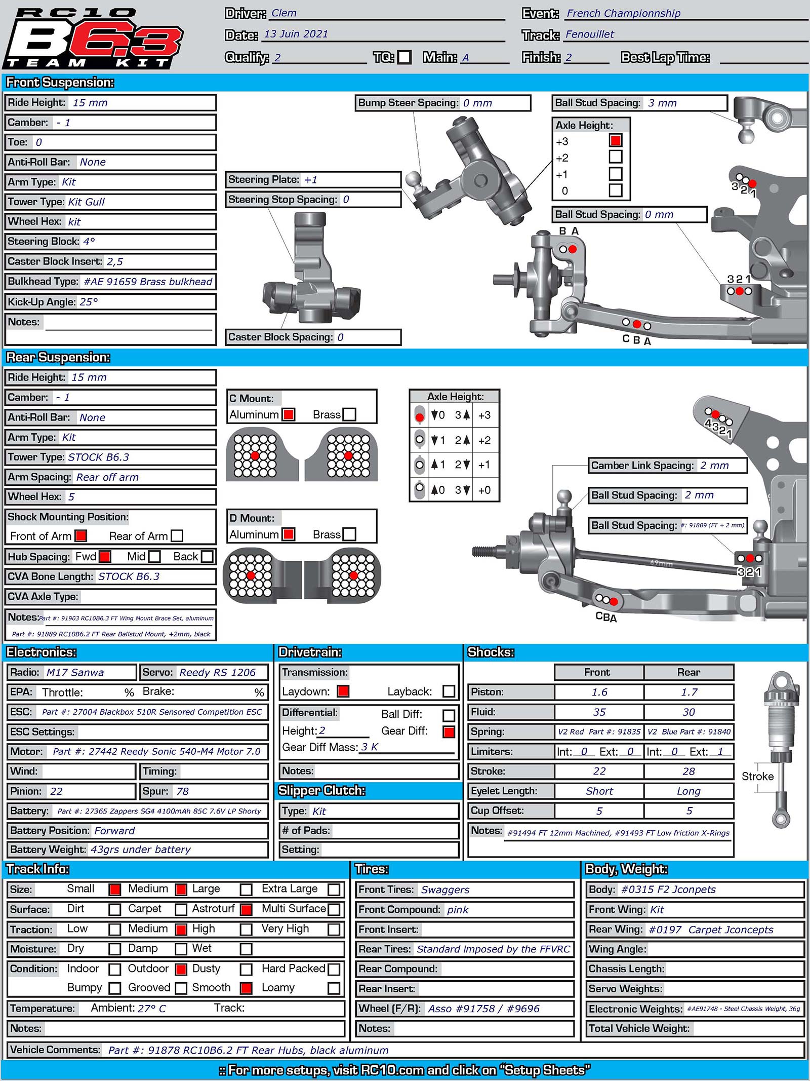 French Nats - Fenouillet