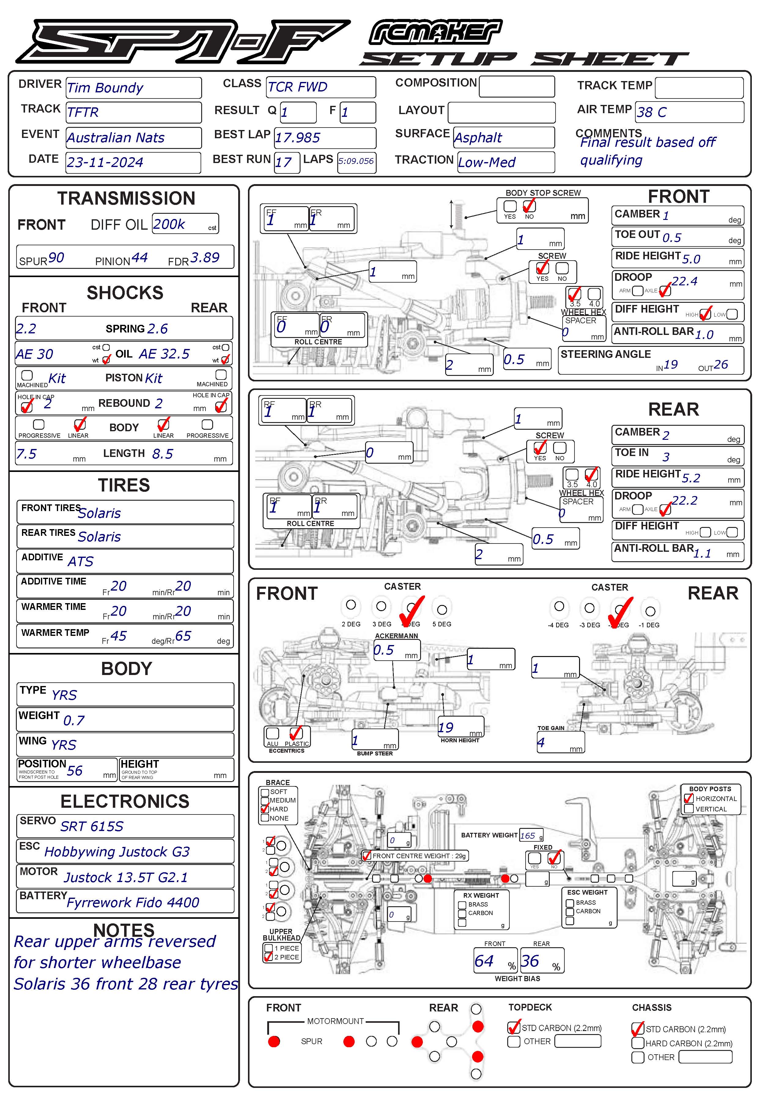 Australian Nats - TFTR